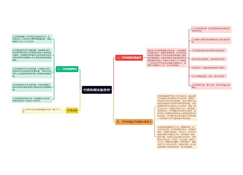 行政拘留实施条件