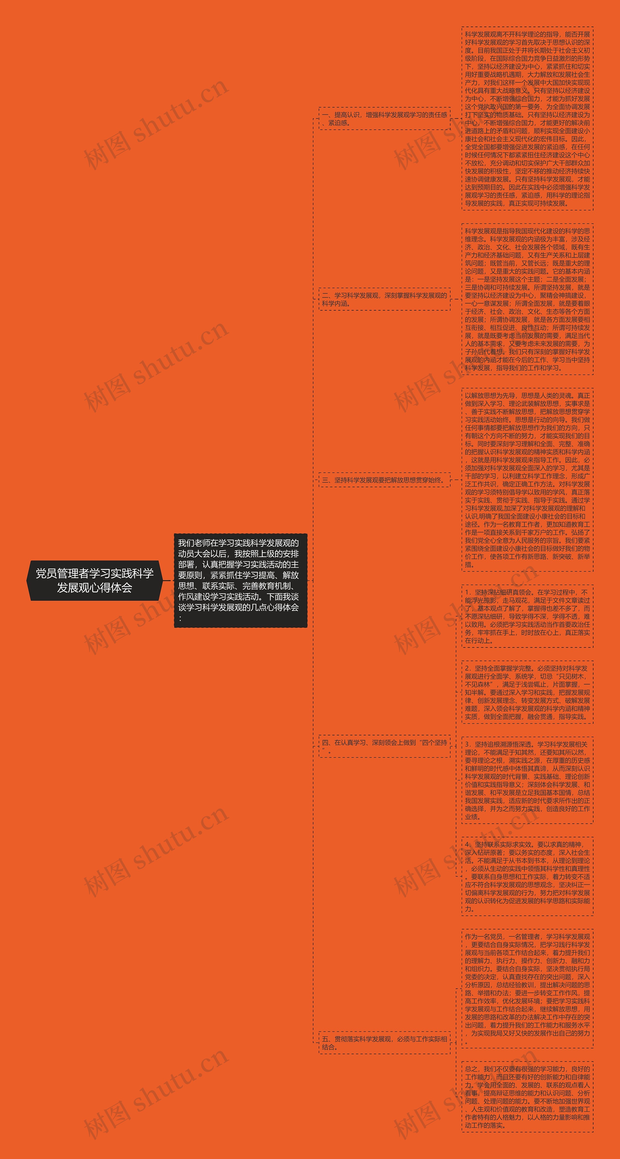 党员管理者学习实践科学发展观心得体会思维导图