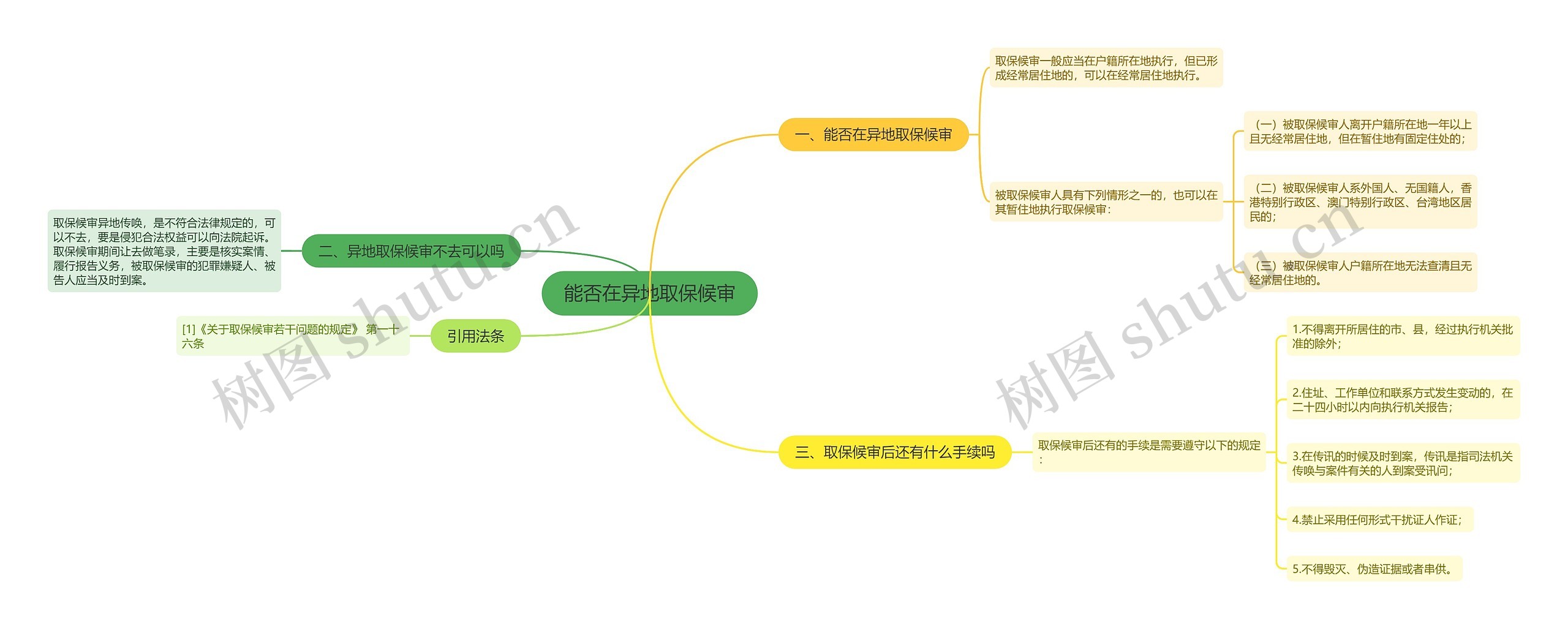 能否在异地取保候审思维导图