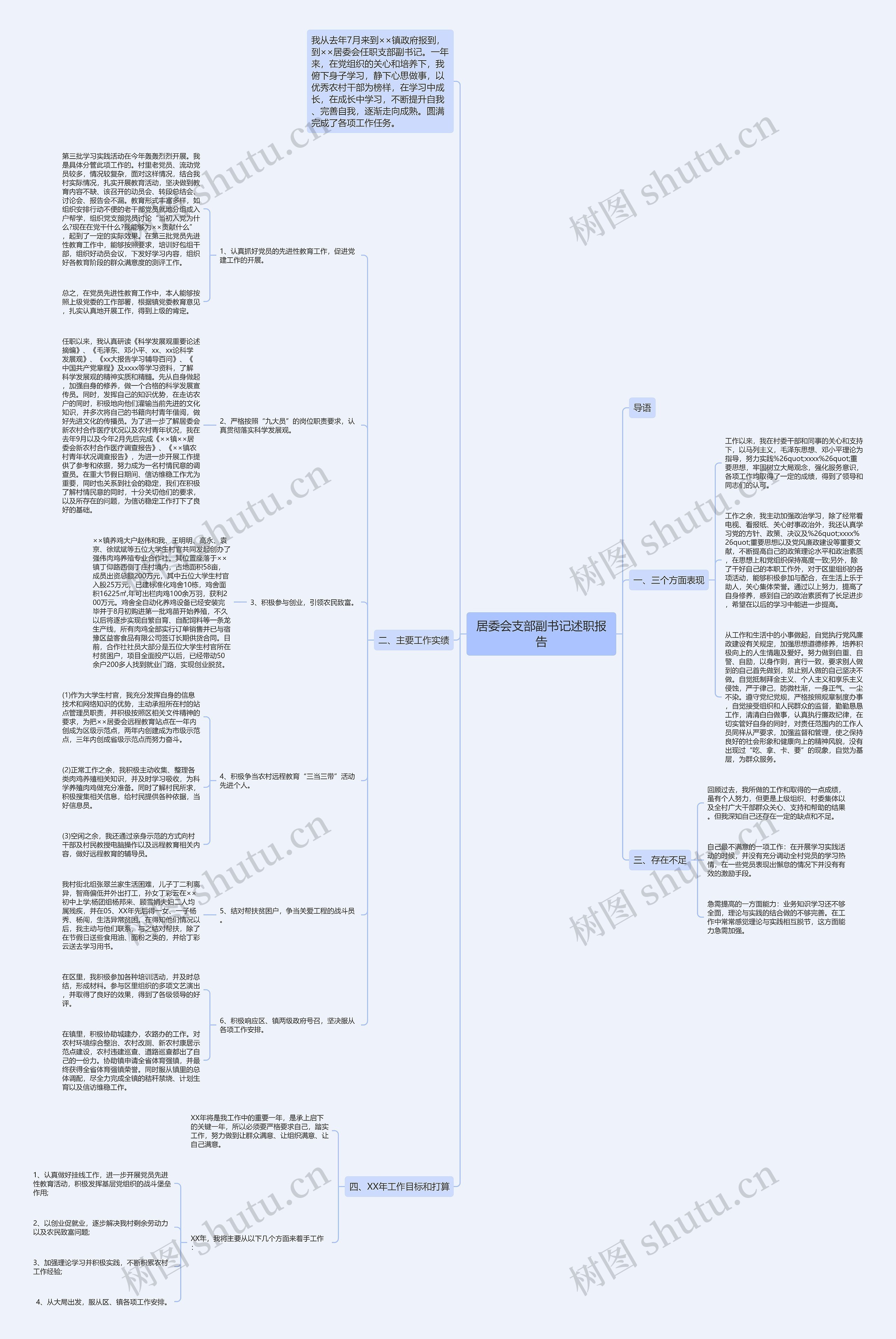 居委会支部副书记述职报告思维导图