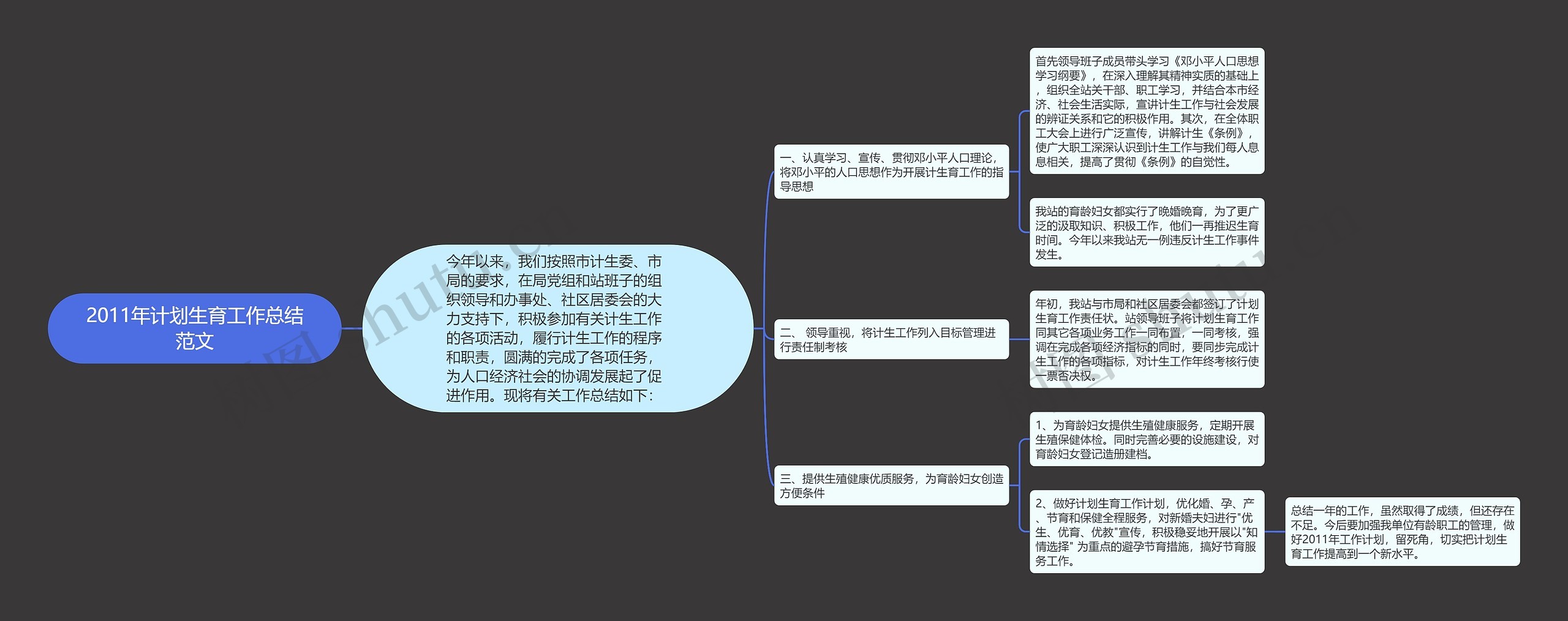 2011年计划生育工作总结范文 2011年计划生育工作总结范文