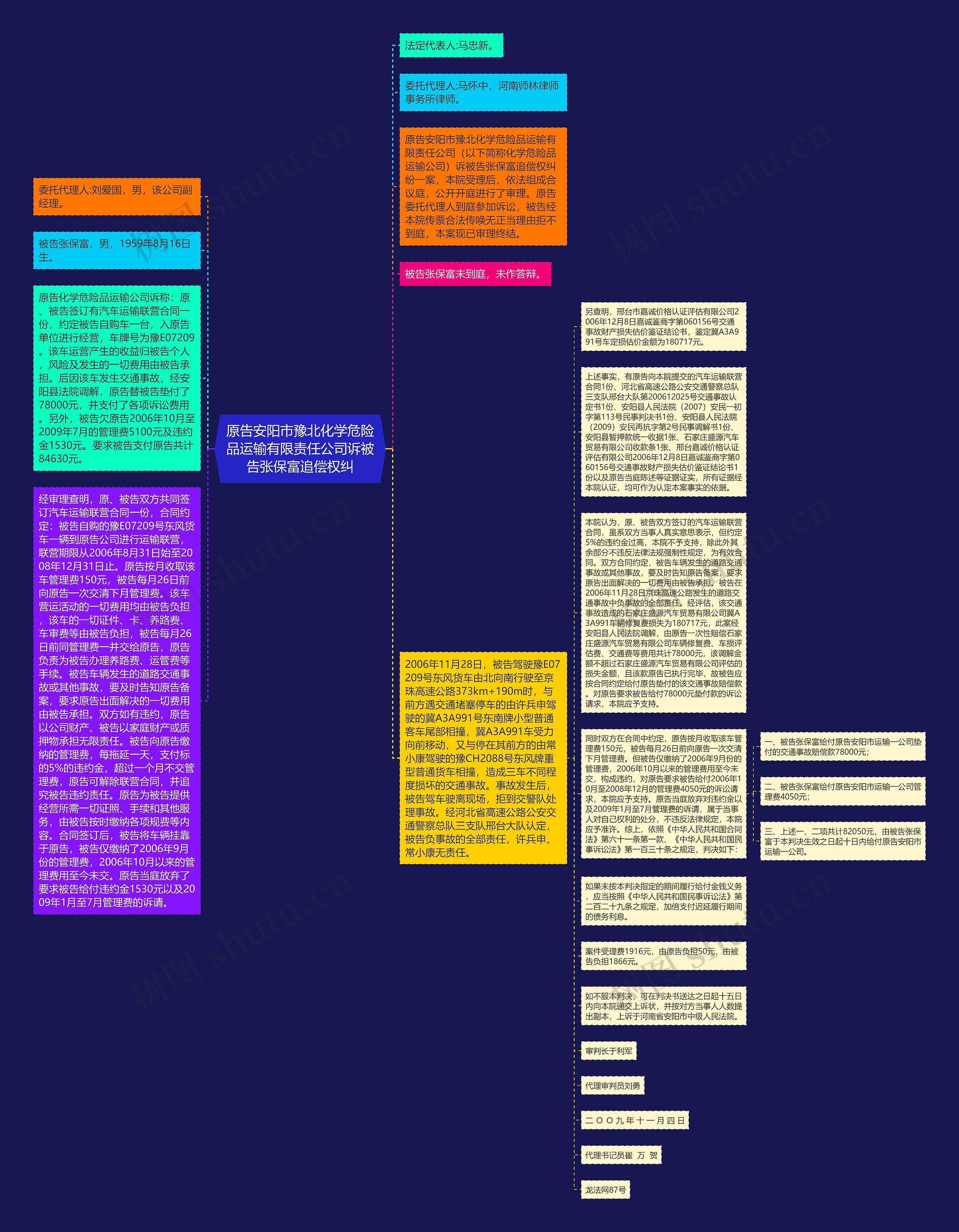 原告安阳市豫北化学危险品运输有限责任公司诉被告张保富追偿权纠思维导图