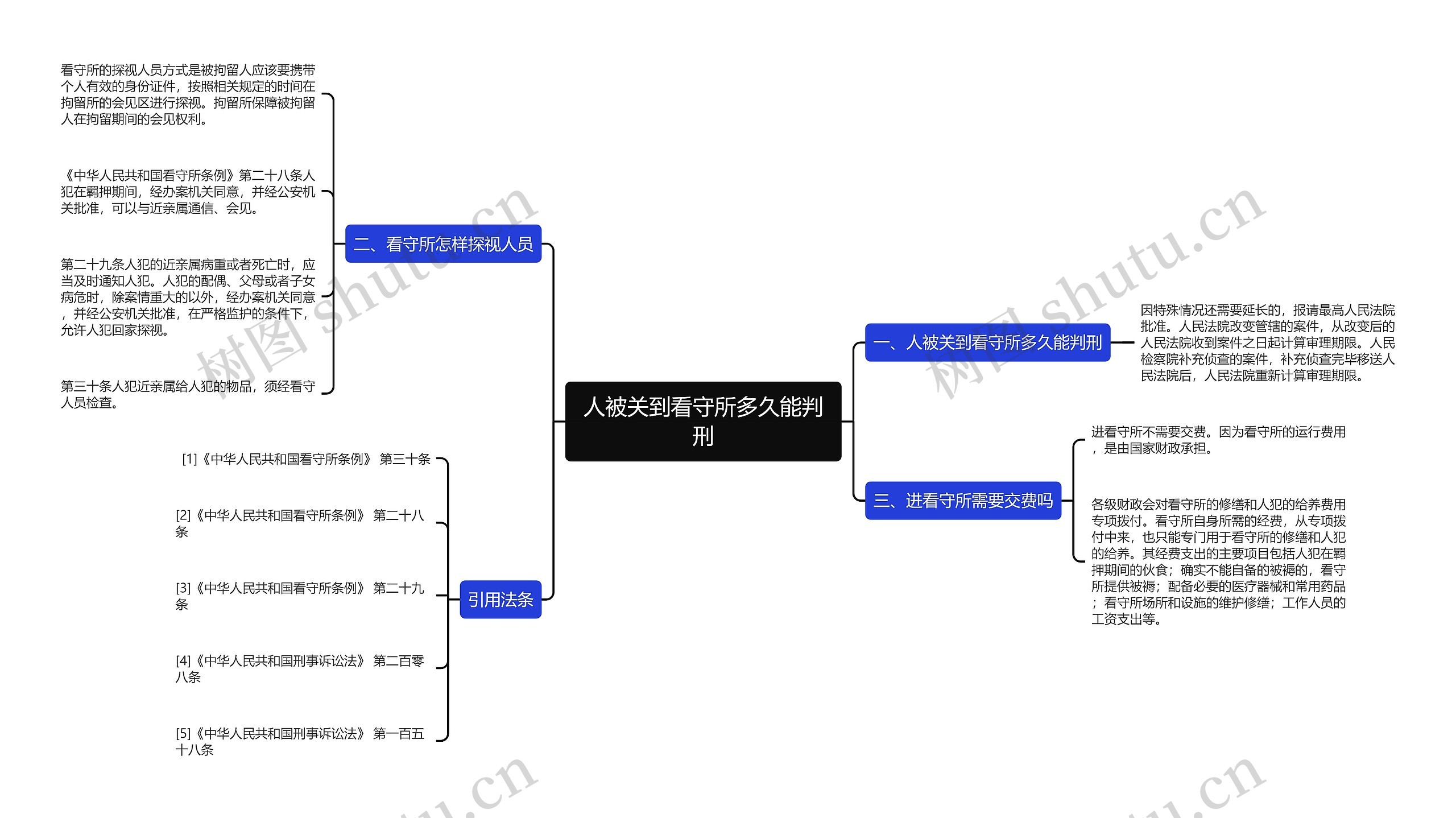 人被关到看守所多久能判刑