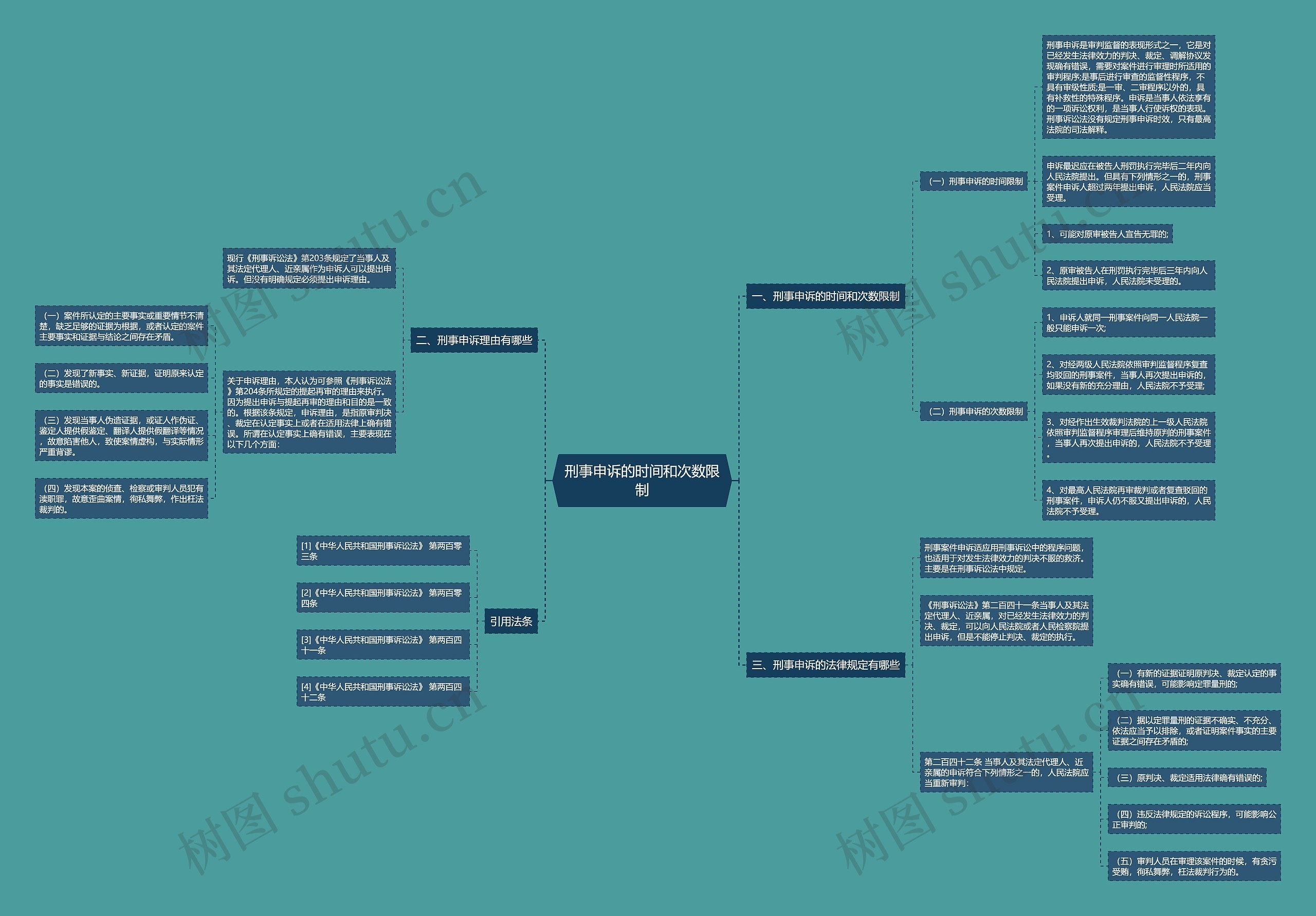 刑事申诉的时间和次数限制 刑事申诉的时间和次数限制