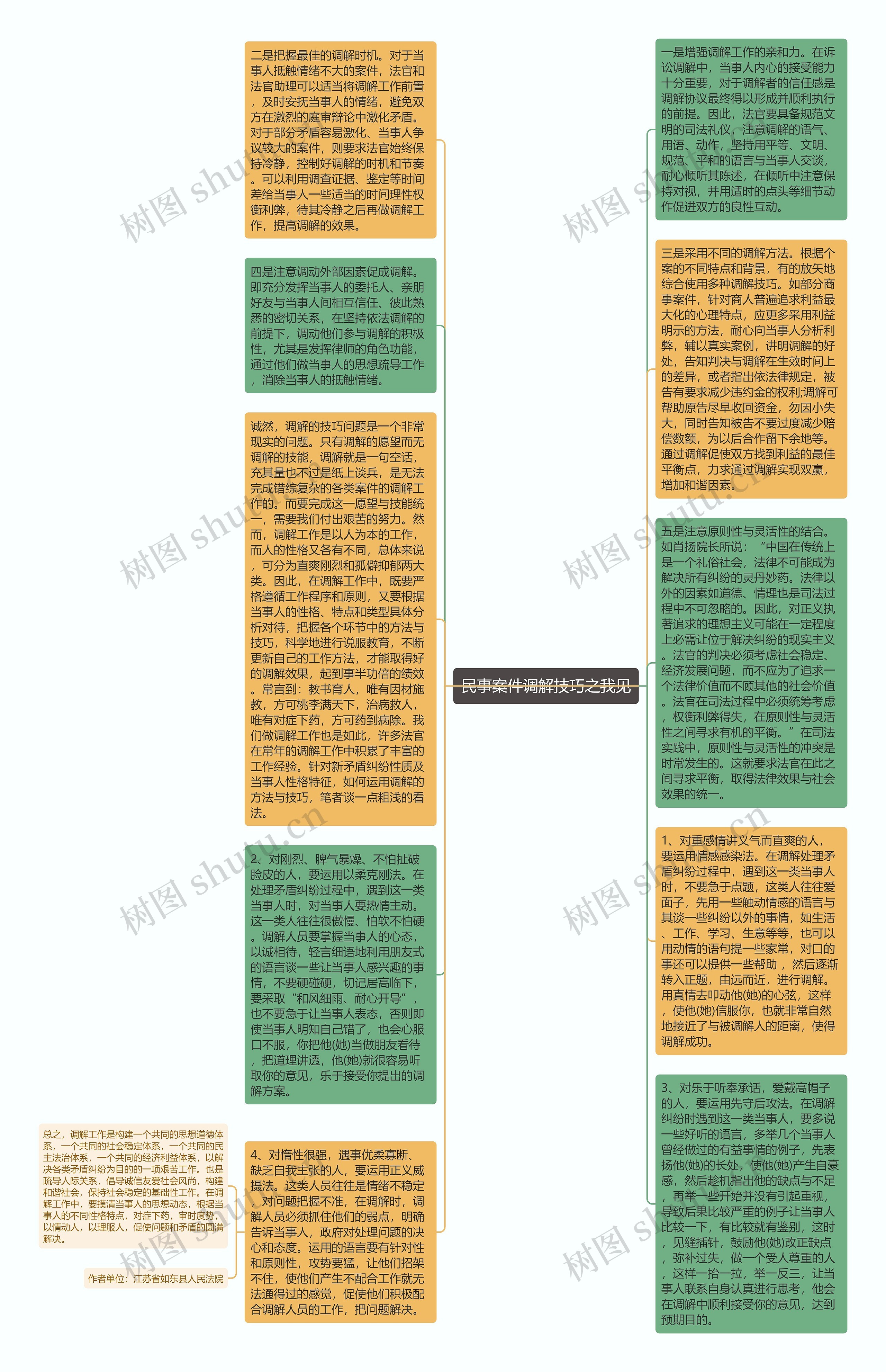 民事案件调解技巧之我见思维导图