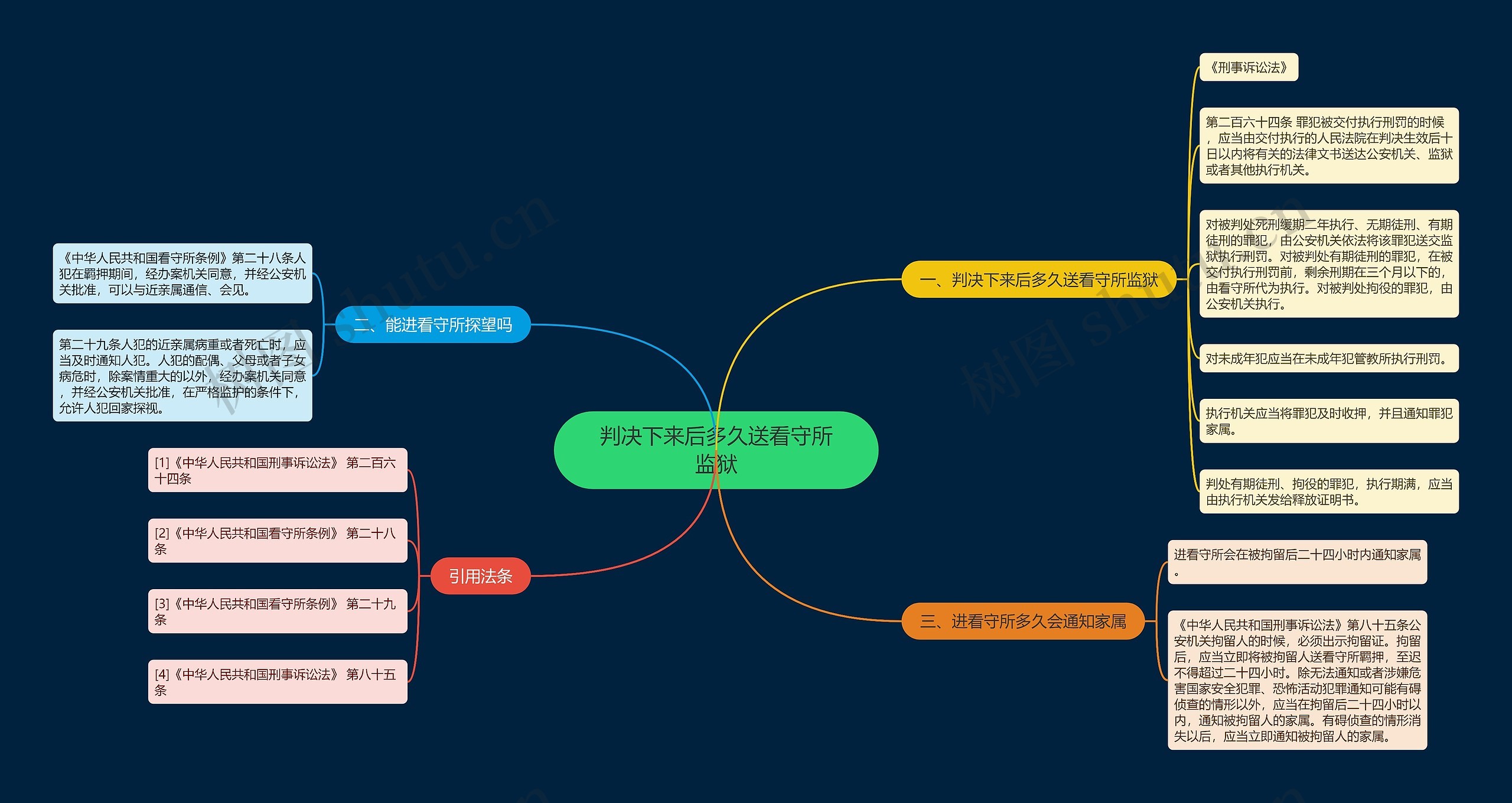 判决下来后多久送看守所监狱 判决下来后多久送看守所监狱