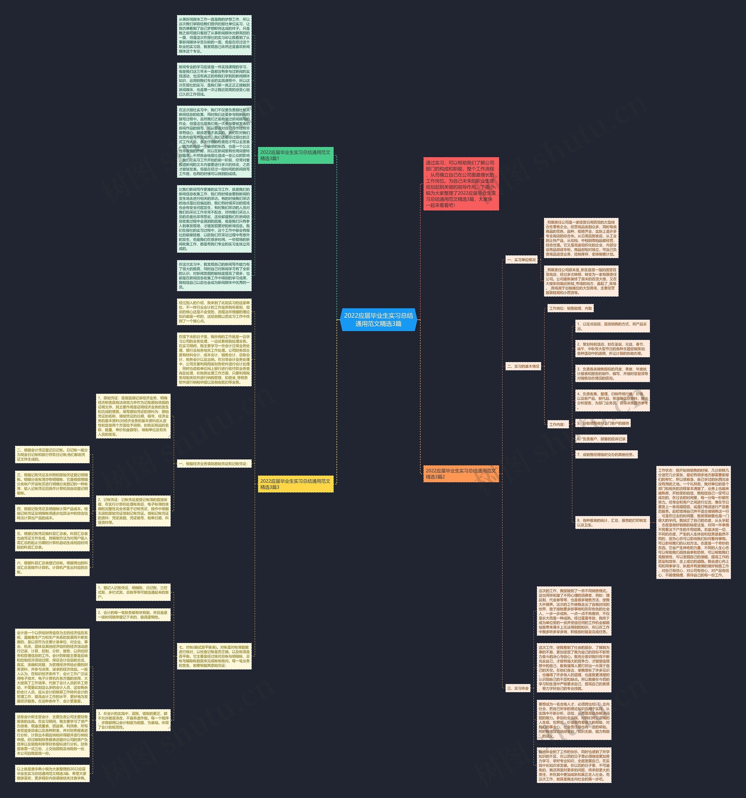 2022应届毕业生实习总结通用范文精选3篇思维导图高清图 2022应届毕业生实习总结通用范文精选3篇思维导图