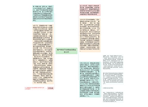 房产新政下的期指后期走势分析