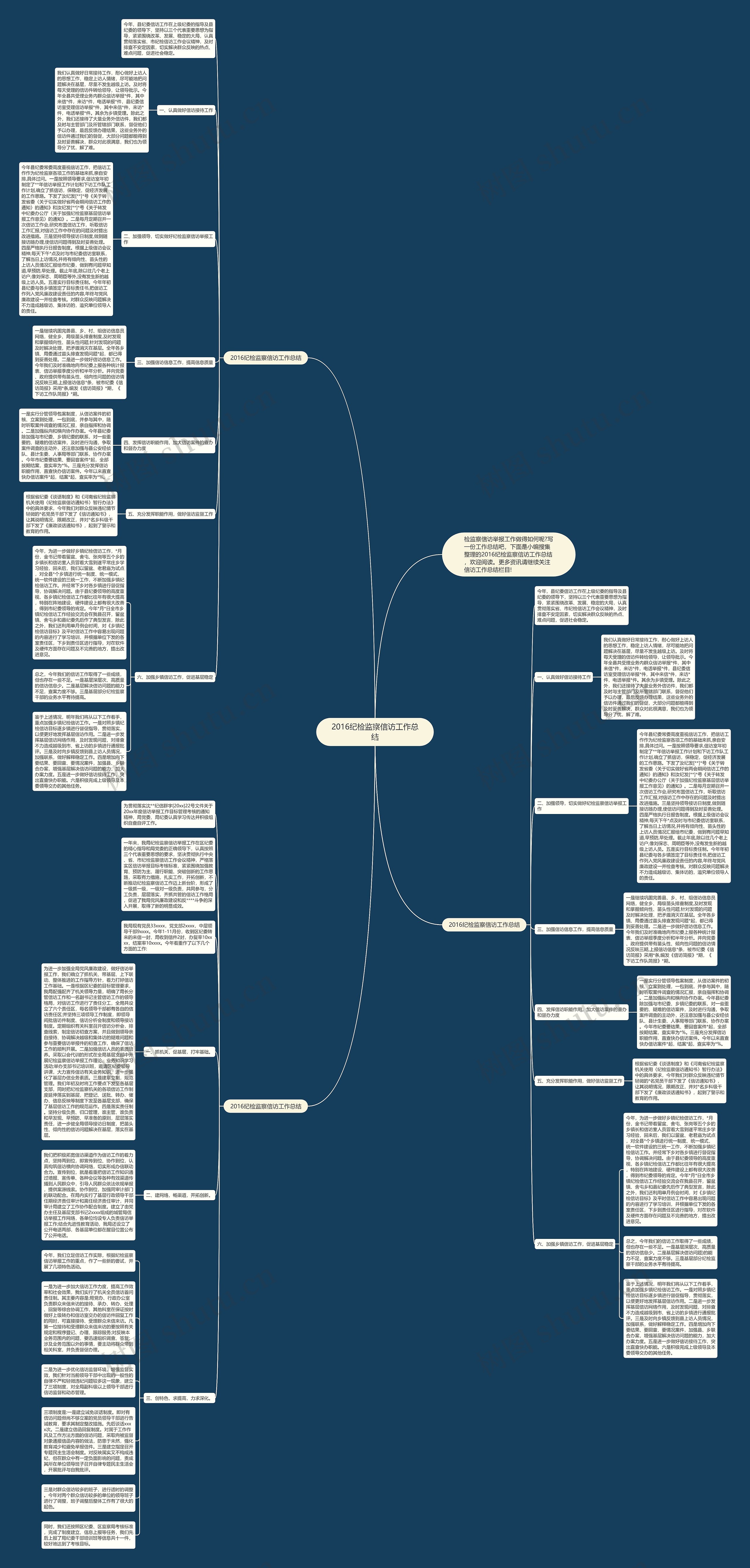 2016纪检监察信访工作总结思维导图