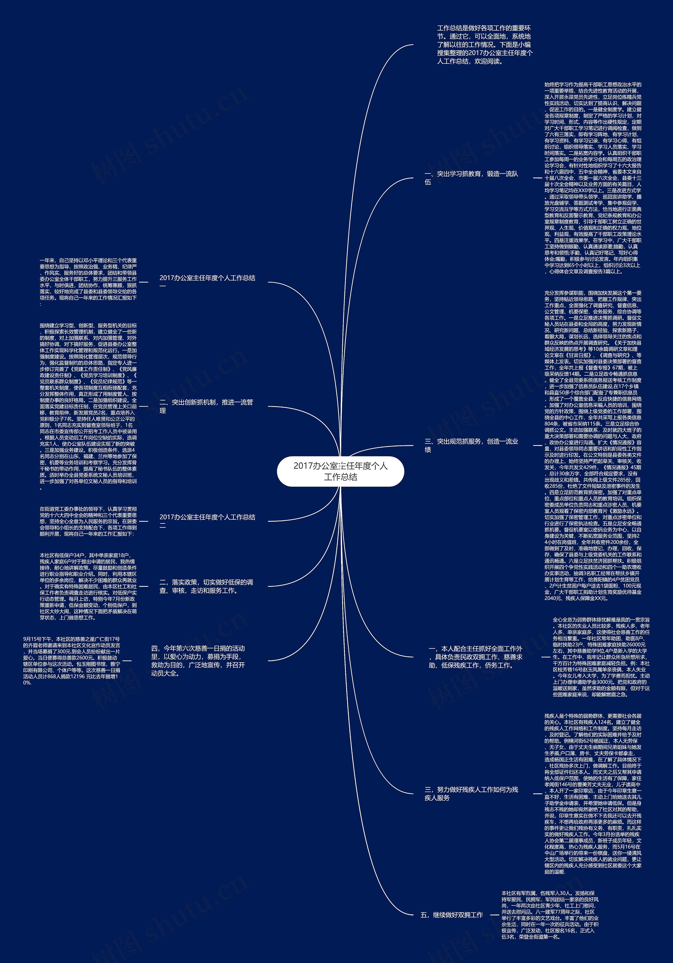 2017办公室主任年度个人工作总结思维导图