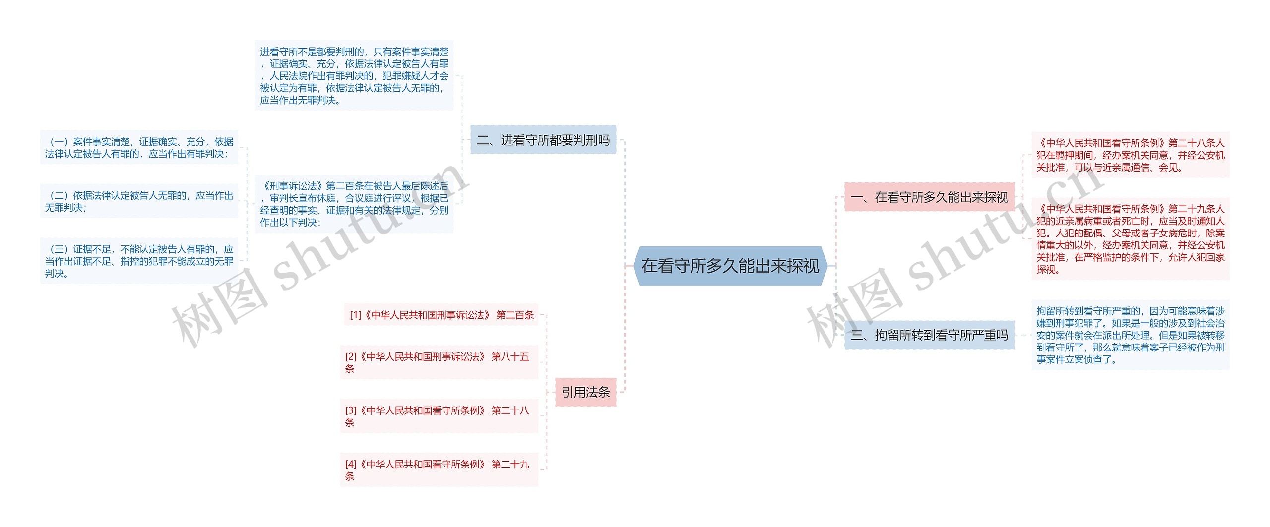 在看守所多久能出来探视