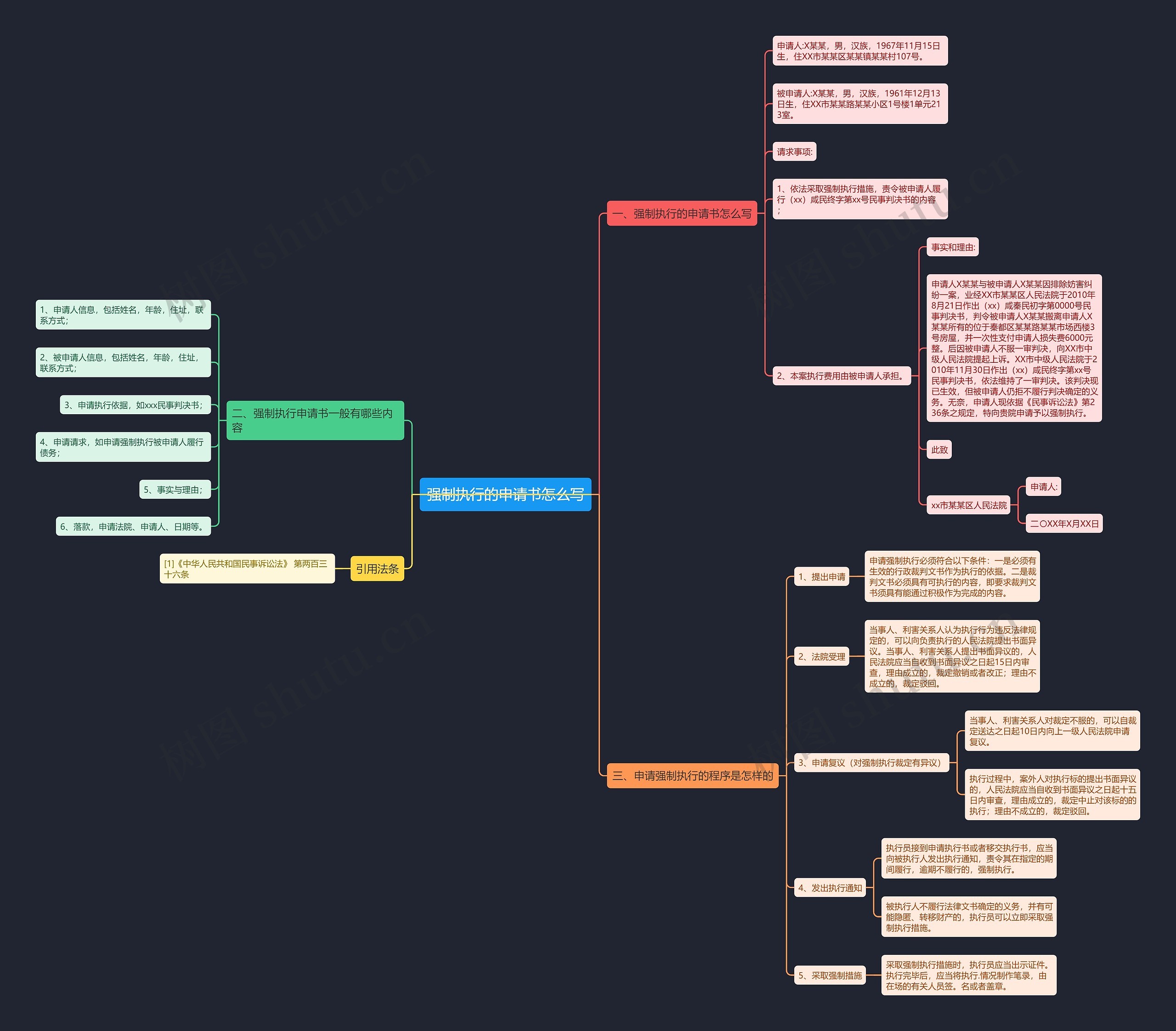 强制执行的申请书怎么写 强制执行的申请书怎么写