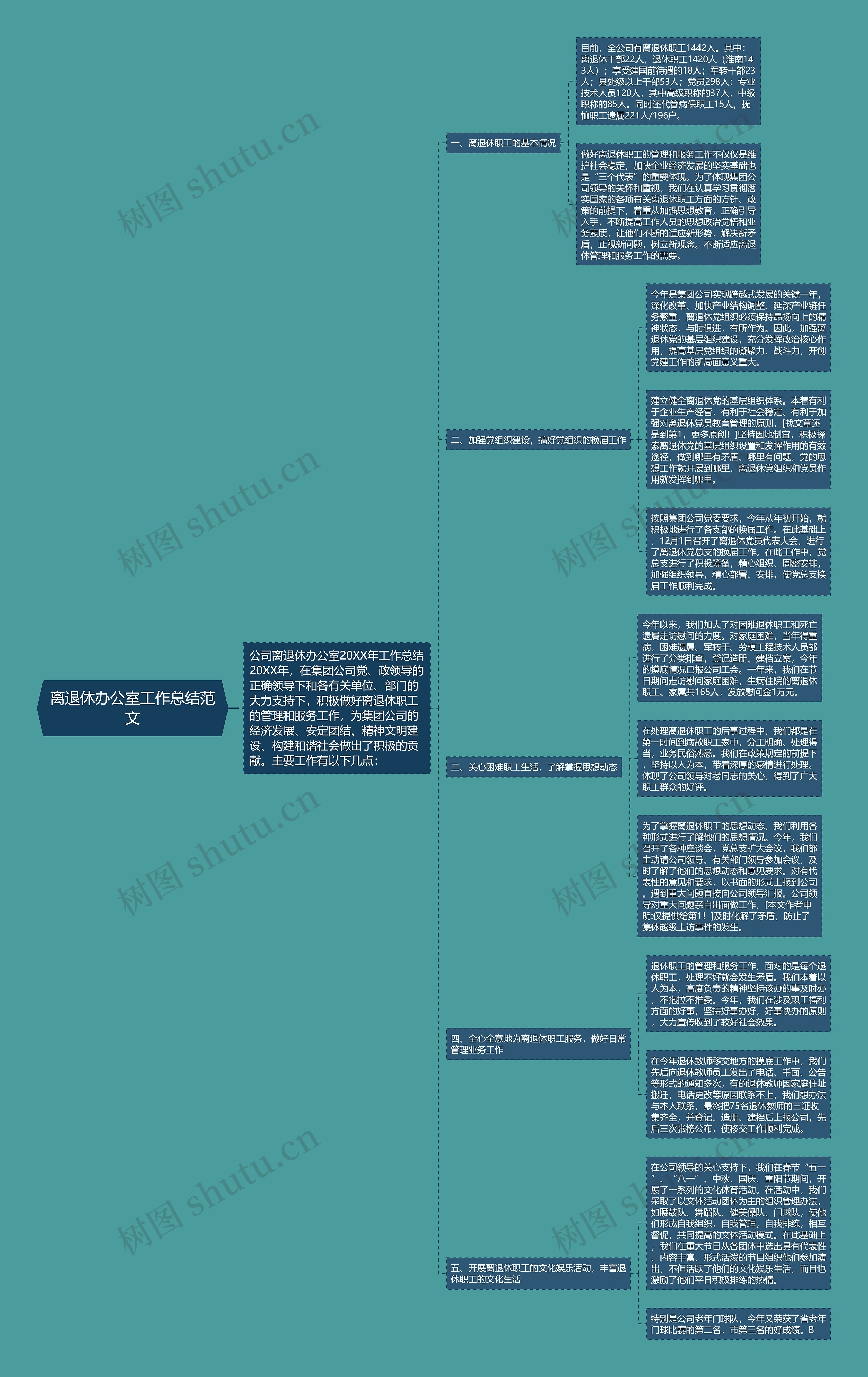 离退休办公室工作总结范文思维导图