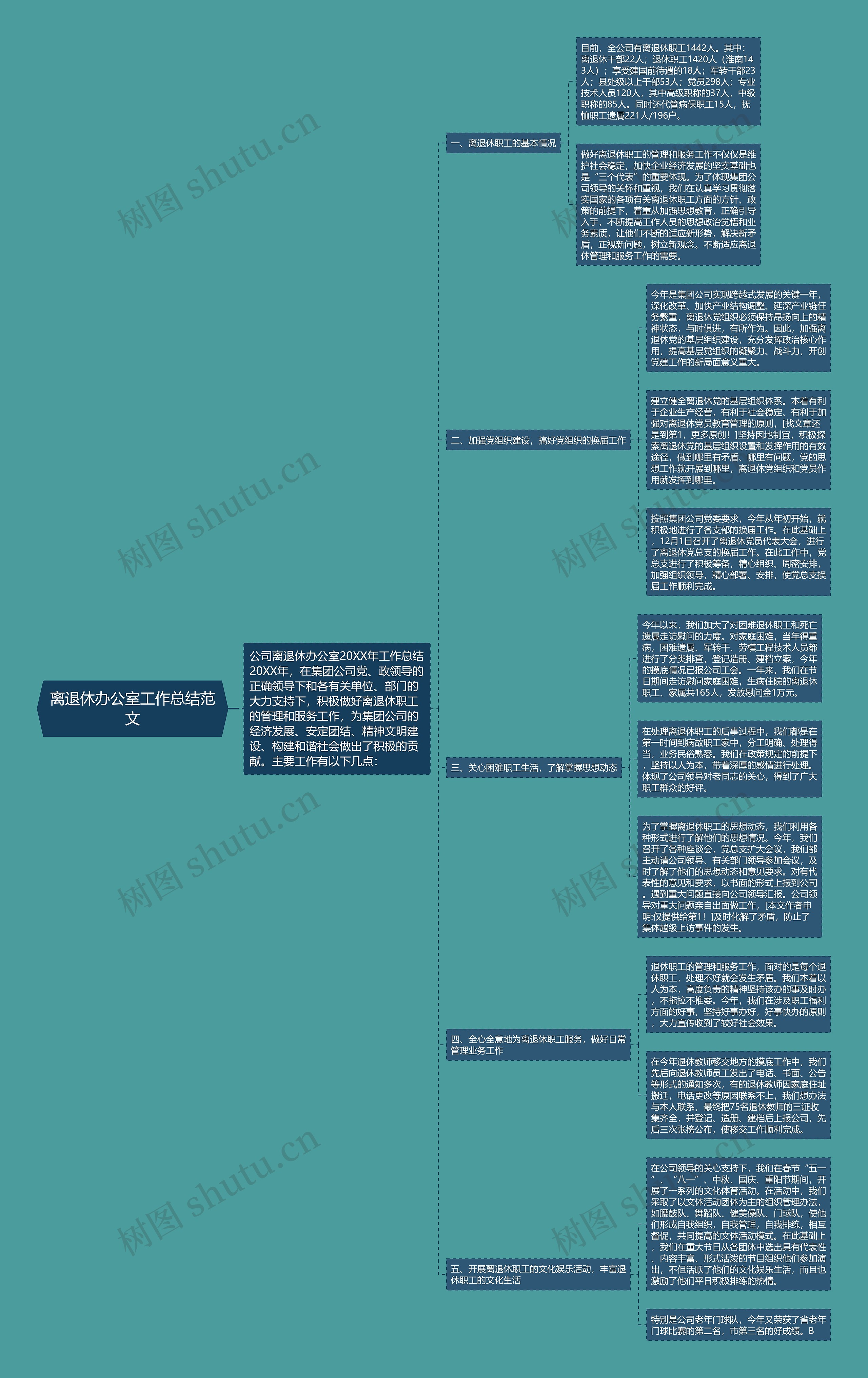 离退休办公室工作总结范文 离退休办公室工作总结范文