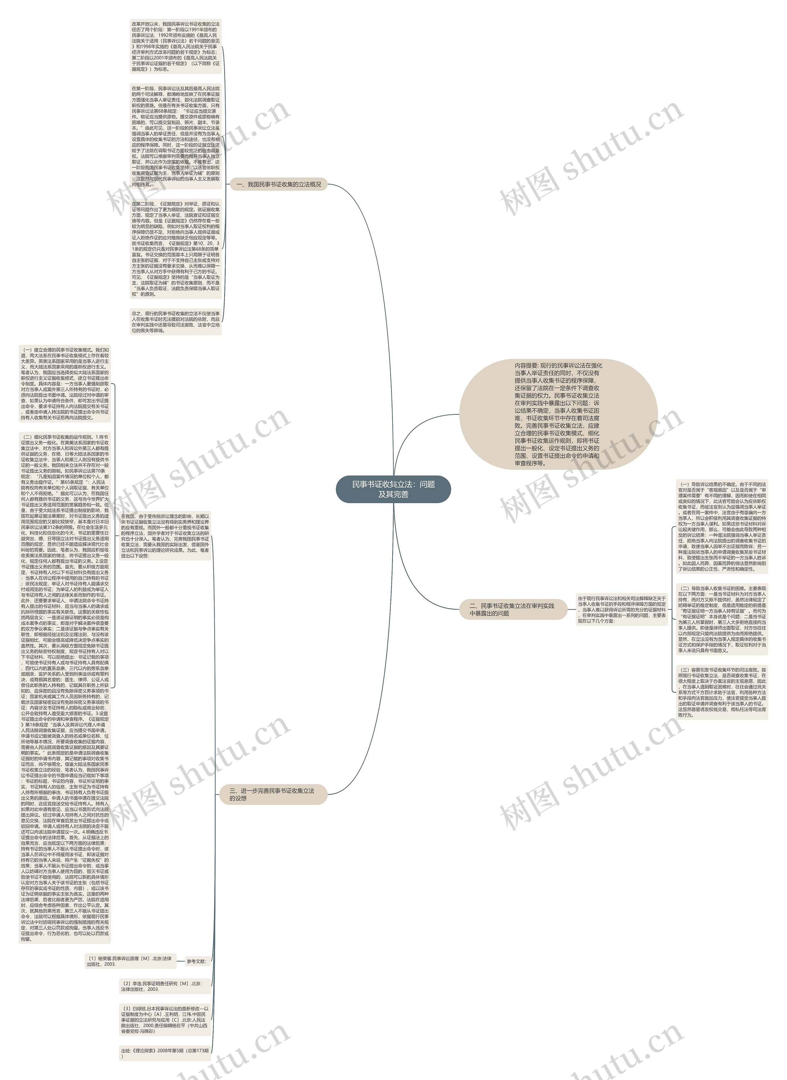民事书证收集立法：问题及其完善思维导图