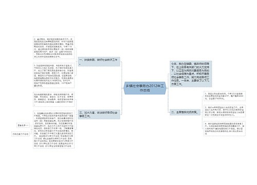 乡镇社会事务办2012年工作总结