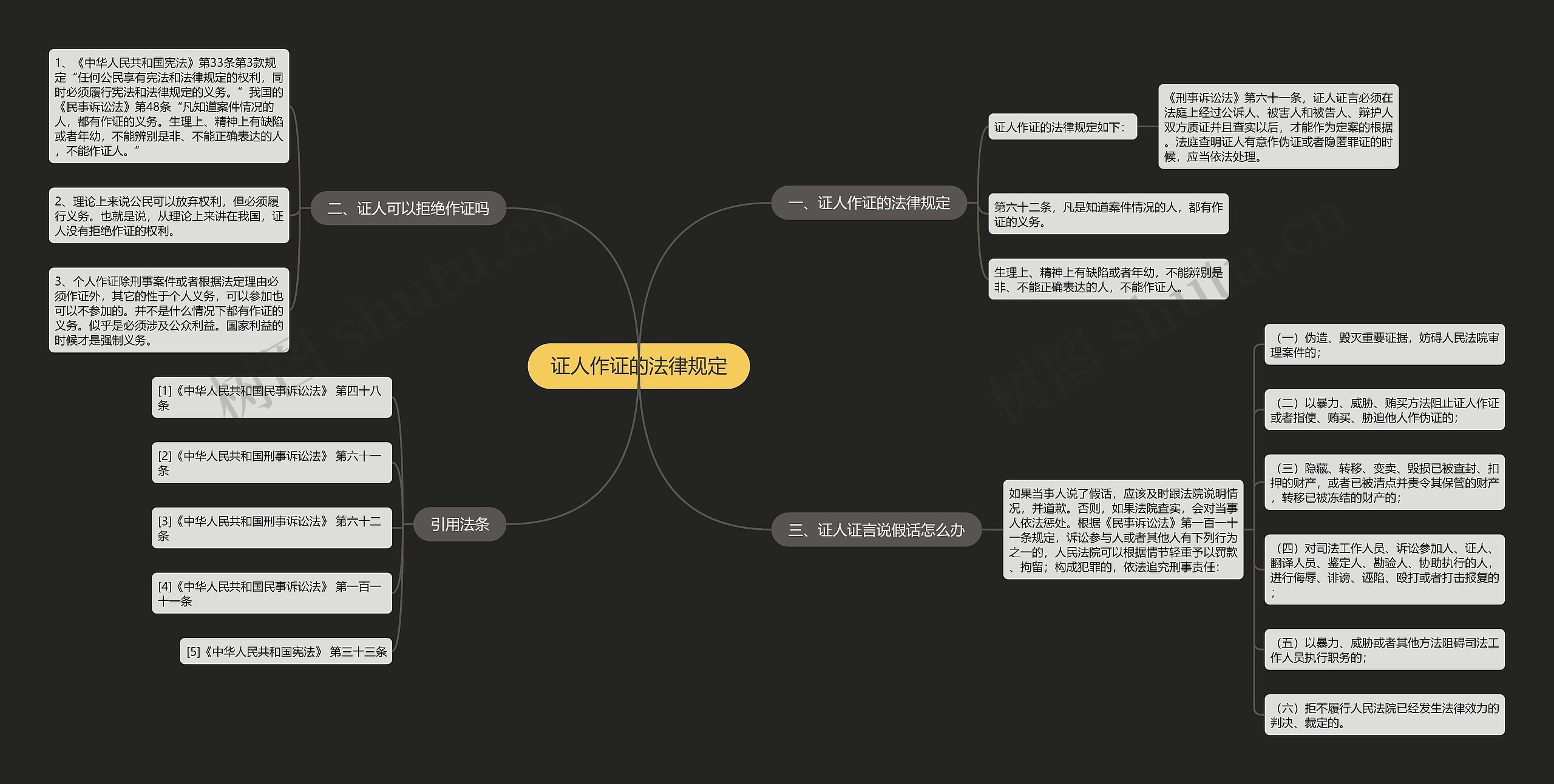 证人作证的法律规定 证人作证的法律规定