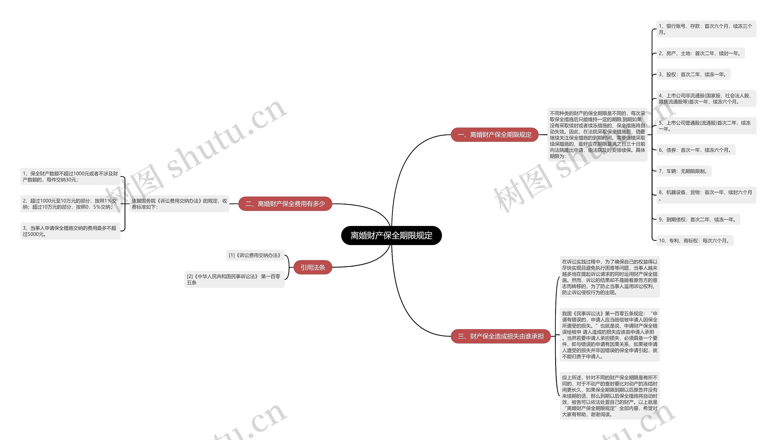 离婚财产保全期限规定 离婚财产保全期限规定