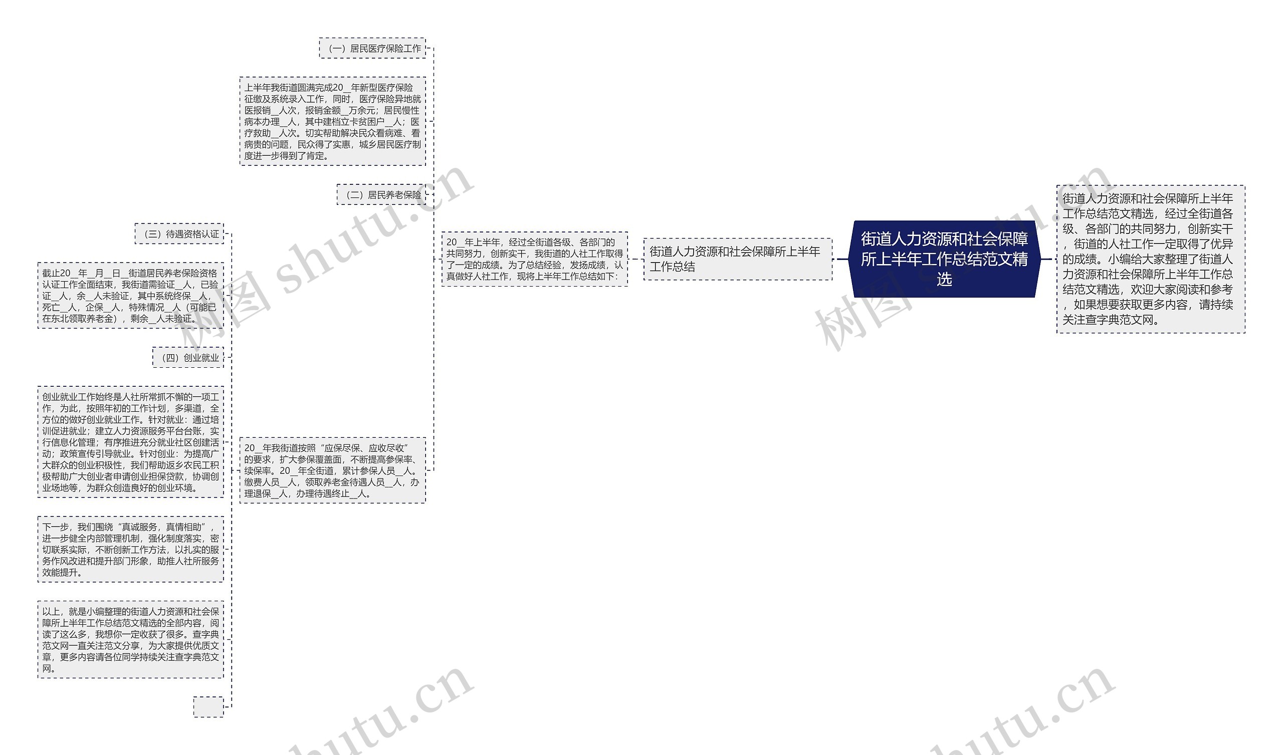 街道人力资源和社会保障所上半年工作总结范文精选 街道人力资源和社会保障所上半年工作总结范文精选