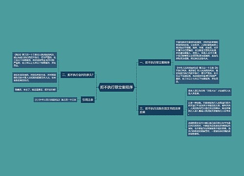 拒不执行罪立案程序