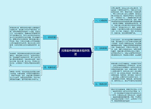 民事案件调解基本程序简述