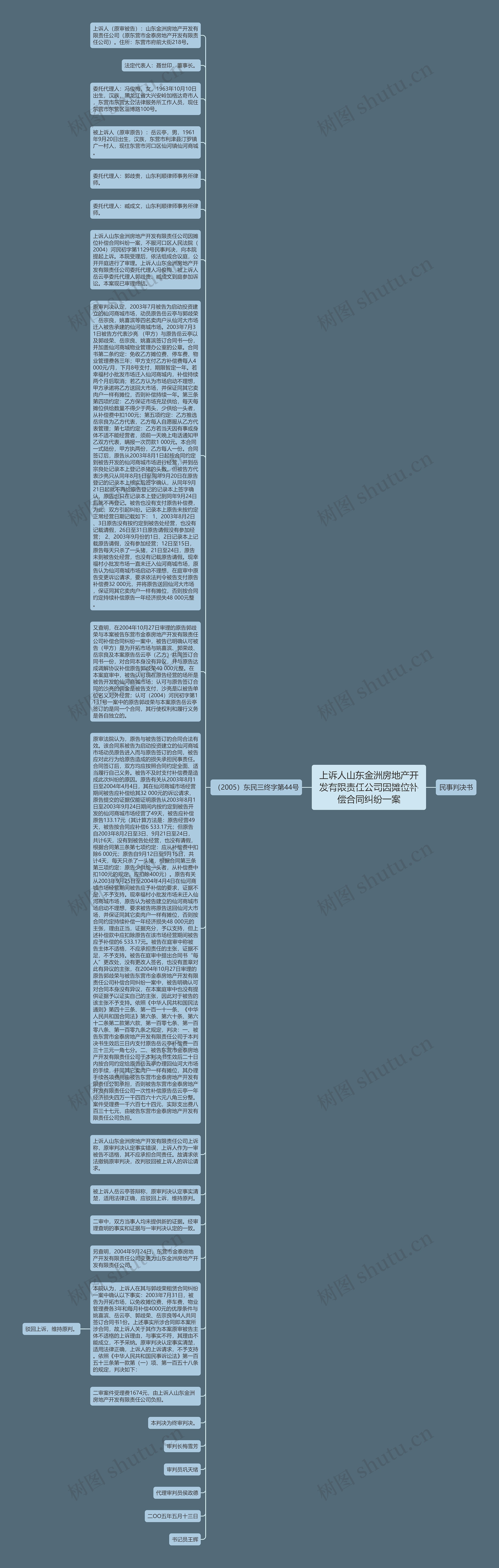 上诉人山东金洲房地产开发有限责任公司因摊位补偿合同纠纷一案
