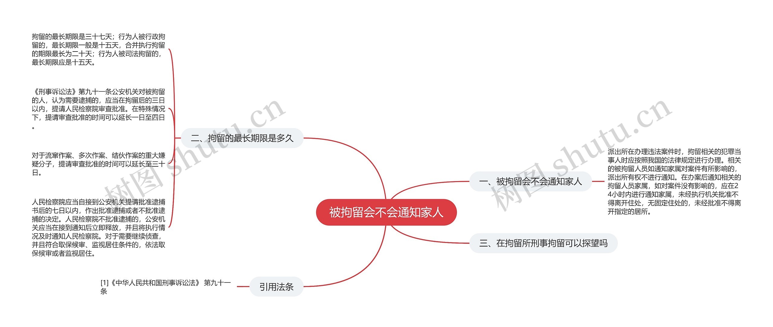 被拘留会不会通知家人思维导图