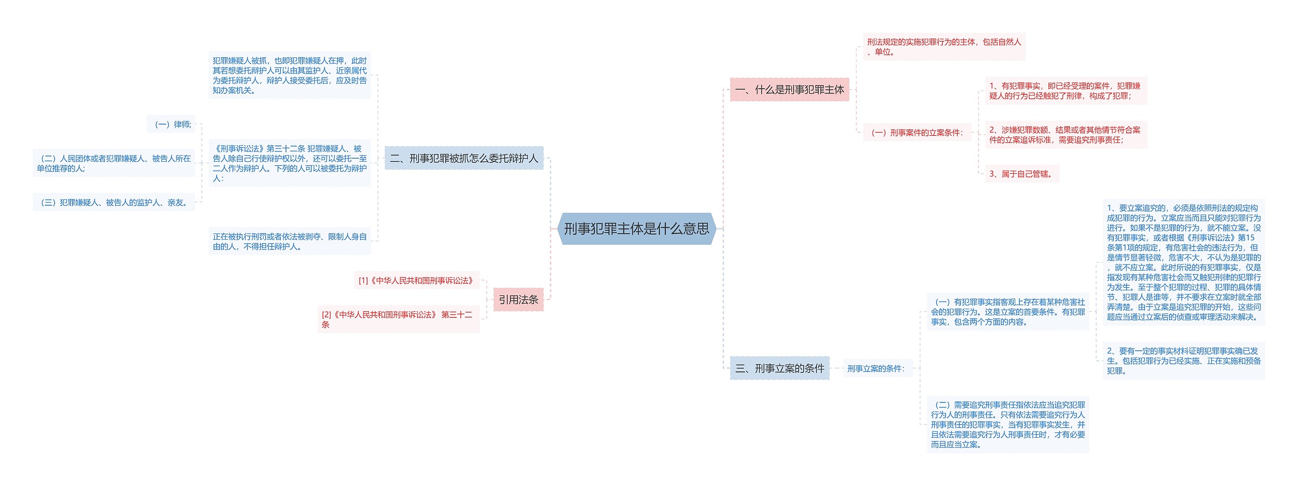 刑事犯罪主体是什么意思