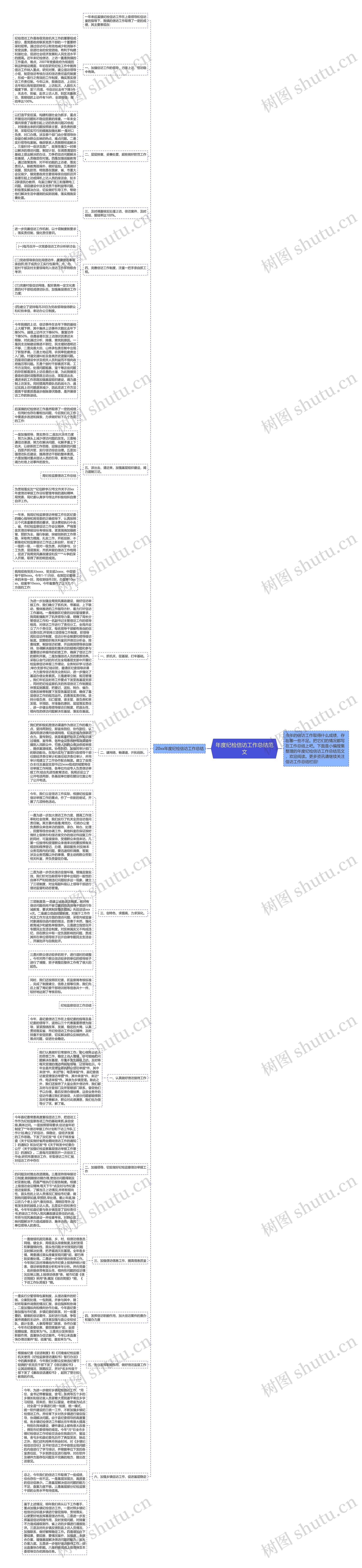 年度纪检信访工作总结范文思维导图