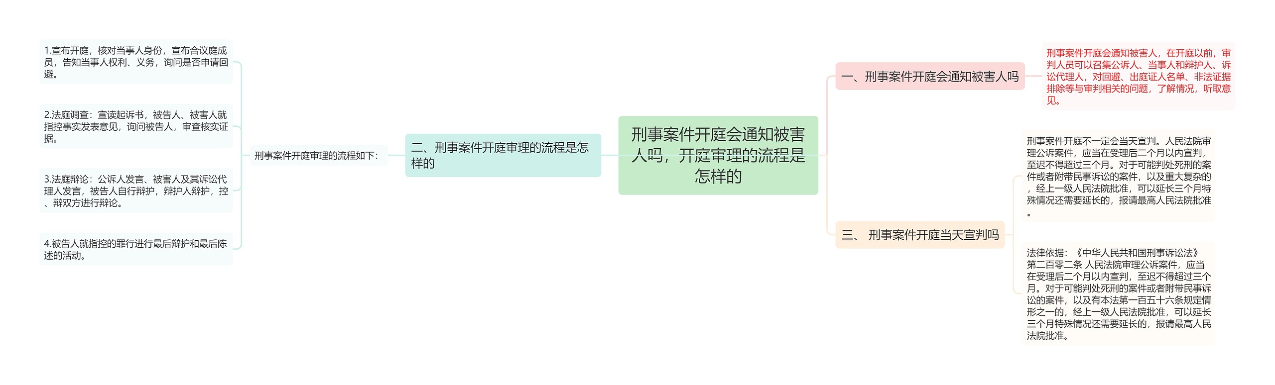 刑事案件开庭会通知被害人吗，开庭审理的流程是怎样的