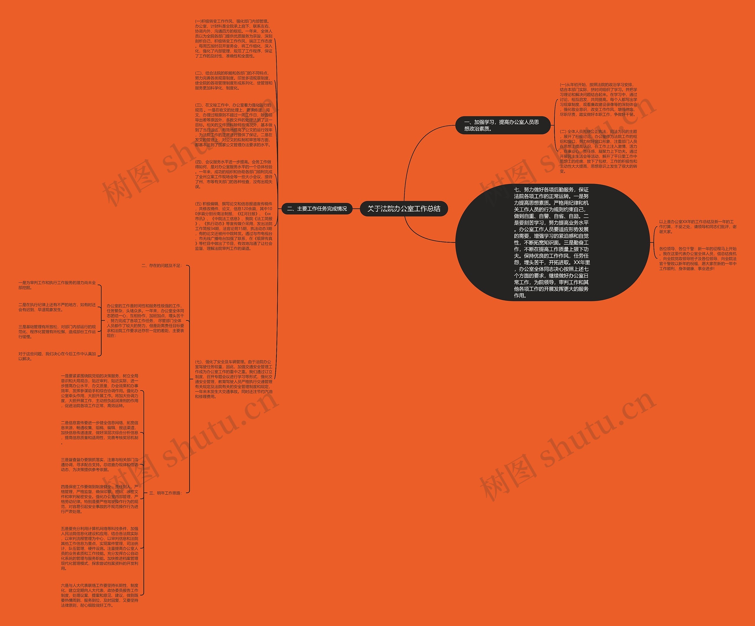 关于法院办公室工作总结思维导图