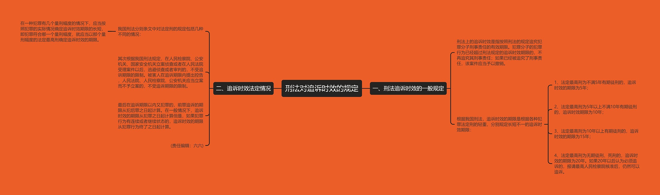 刑法对追诉时效的规定 刑法对追诉时效的规定