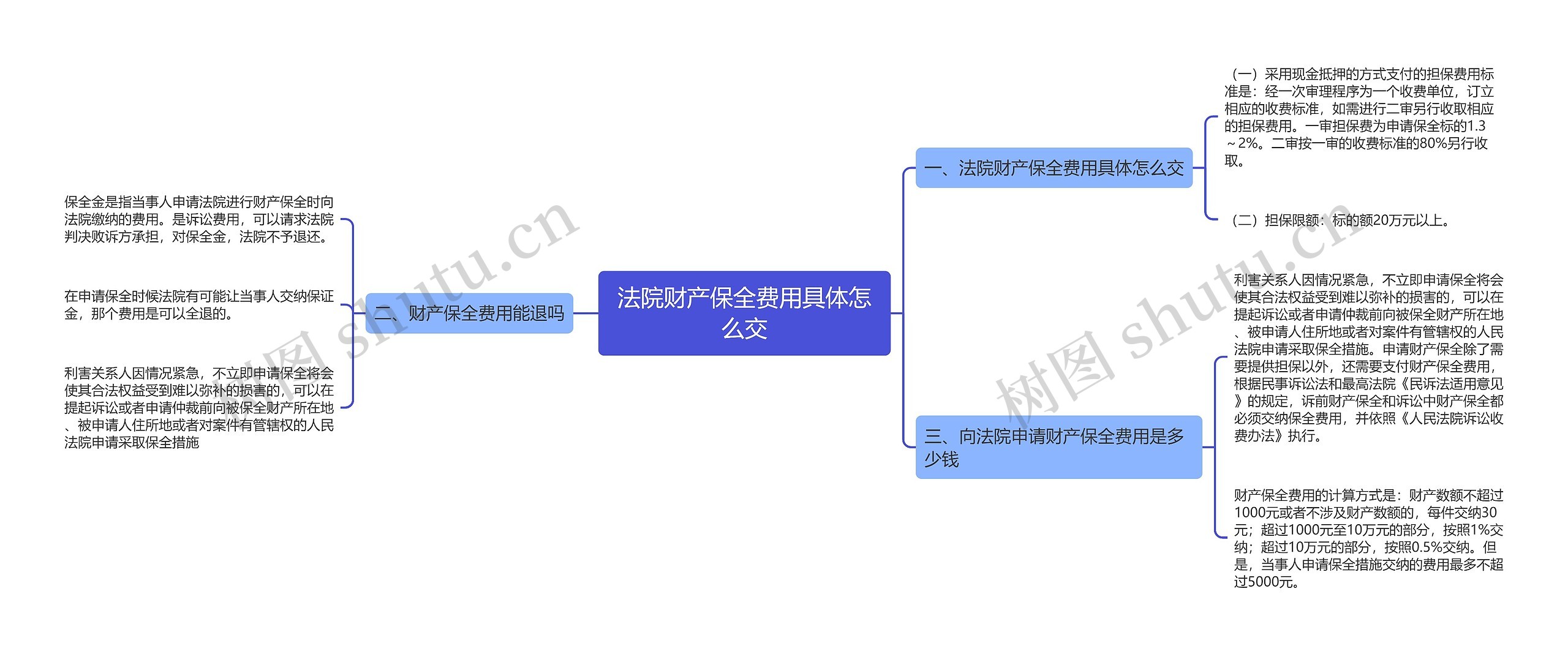 法院财产保全费用具体怎么交