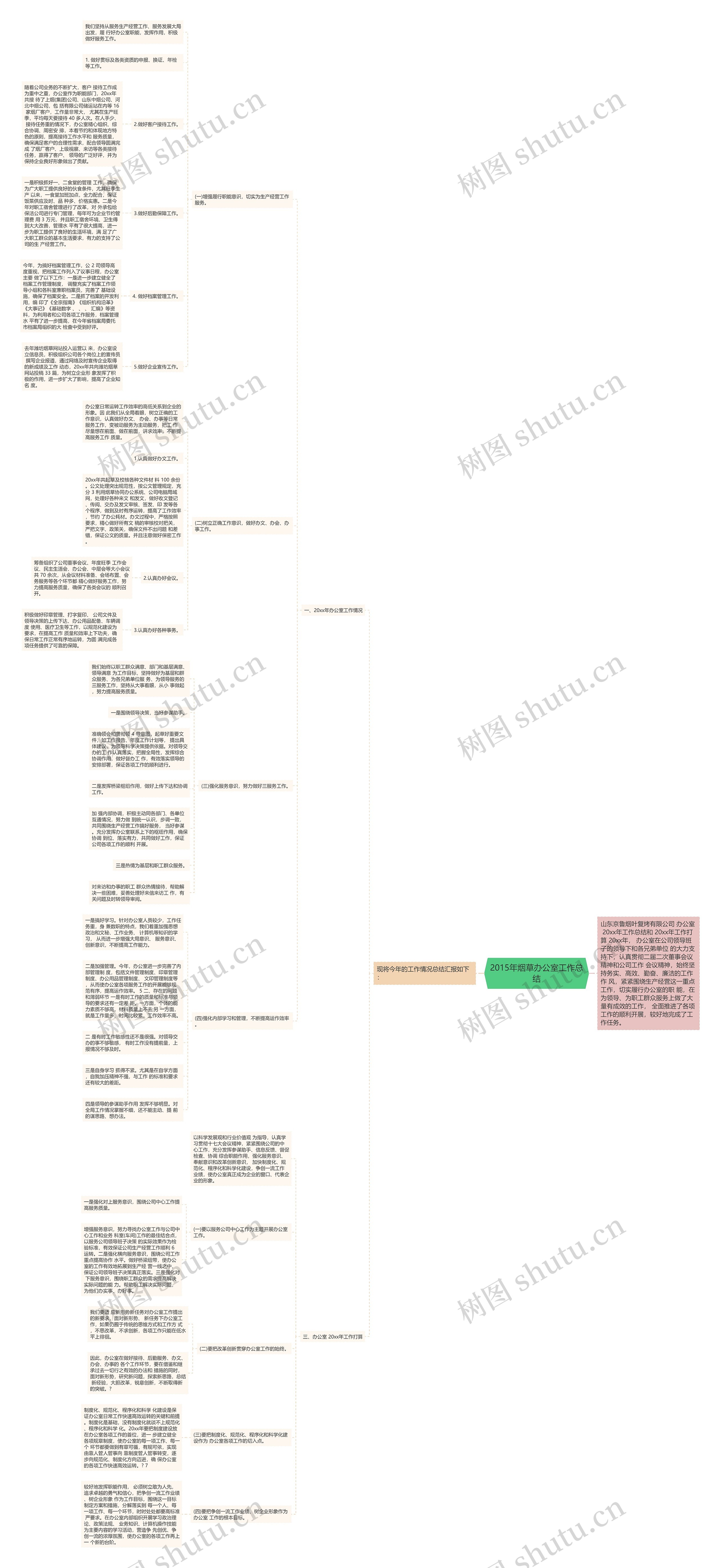 2015年烟草办公室工作总结 2015年烟草办公室工作总结
