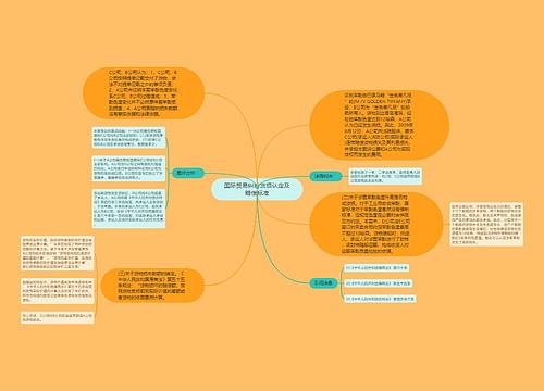 国际贸易纠纷货损认定及赔偿标准