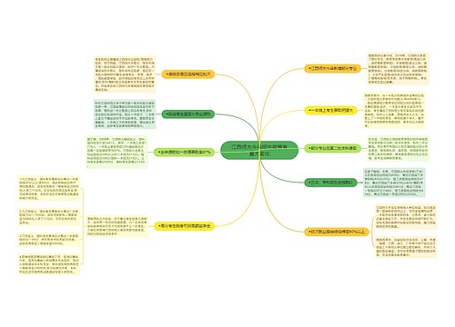 江西师大今年招生政策有重大变化
