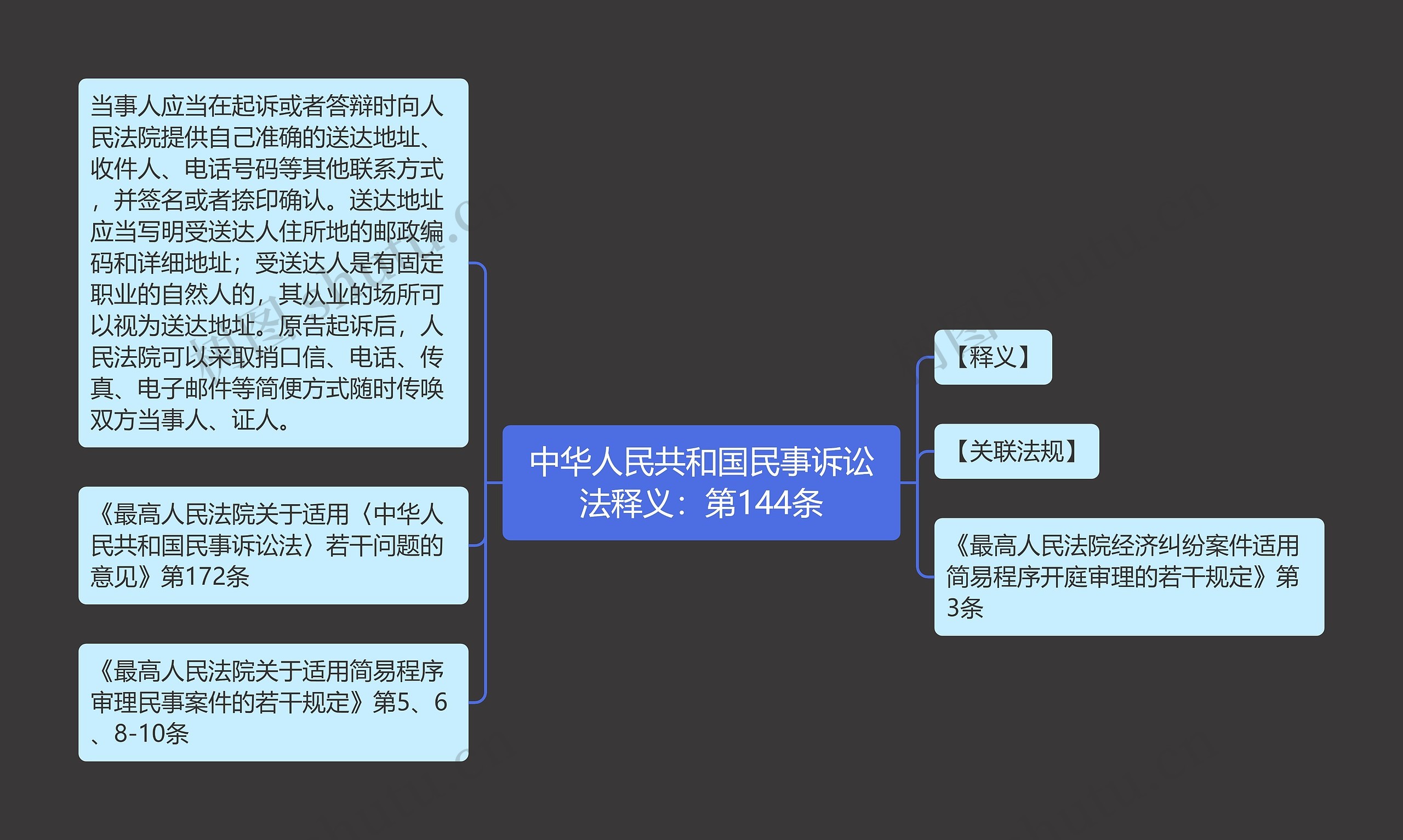 中华人民共和国民事诉讼法释义：第144条