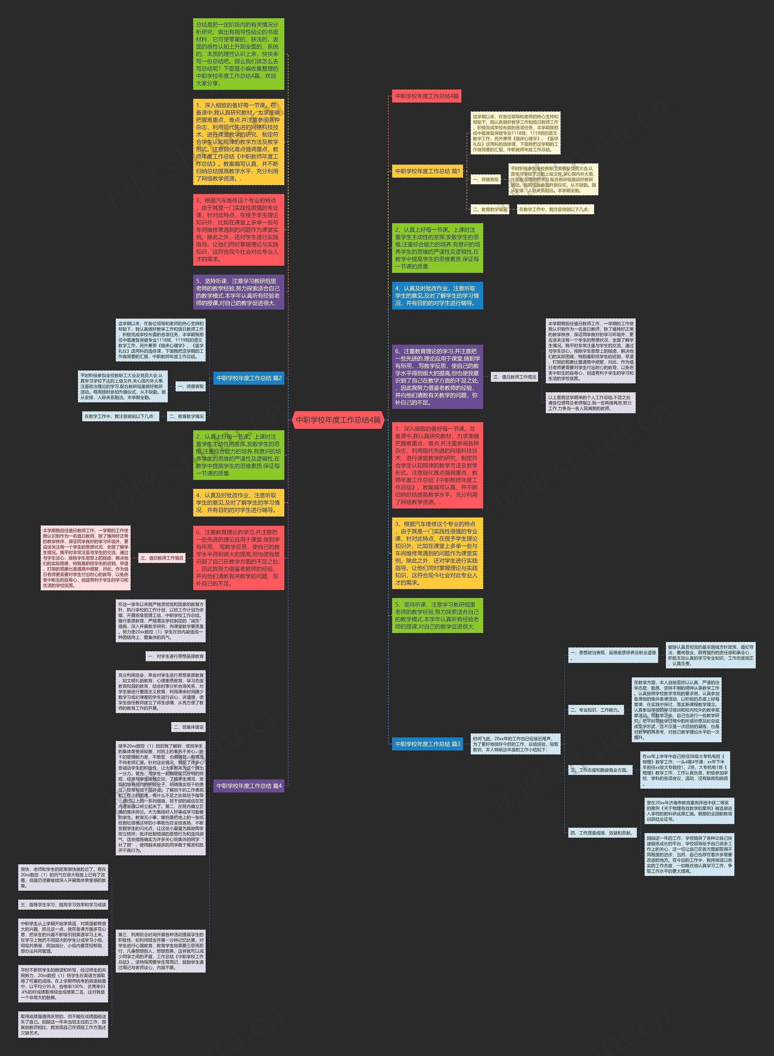 中职学校年度工作总结4篇思维导图
