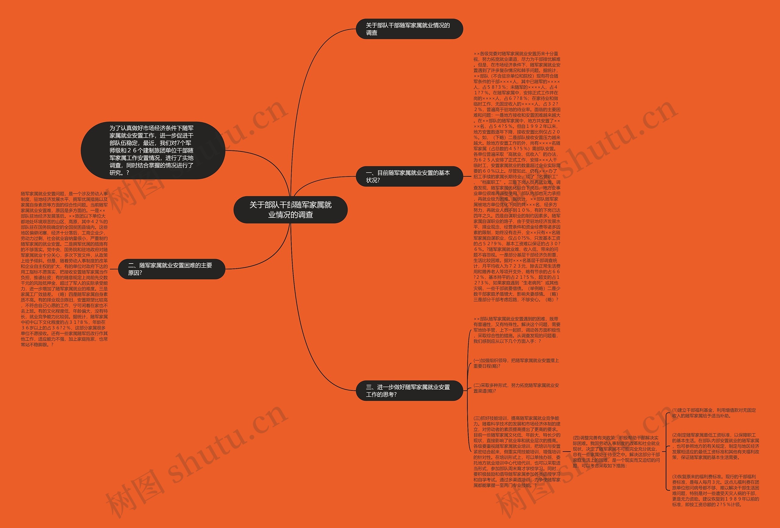 关于部队干部随军家属就业情况的调查思维导图