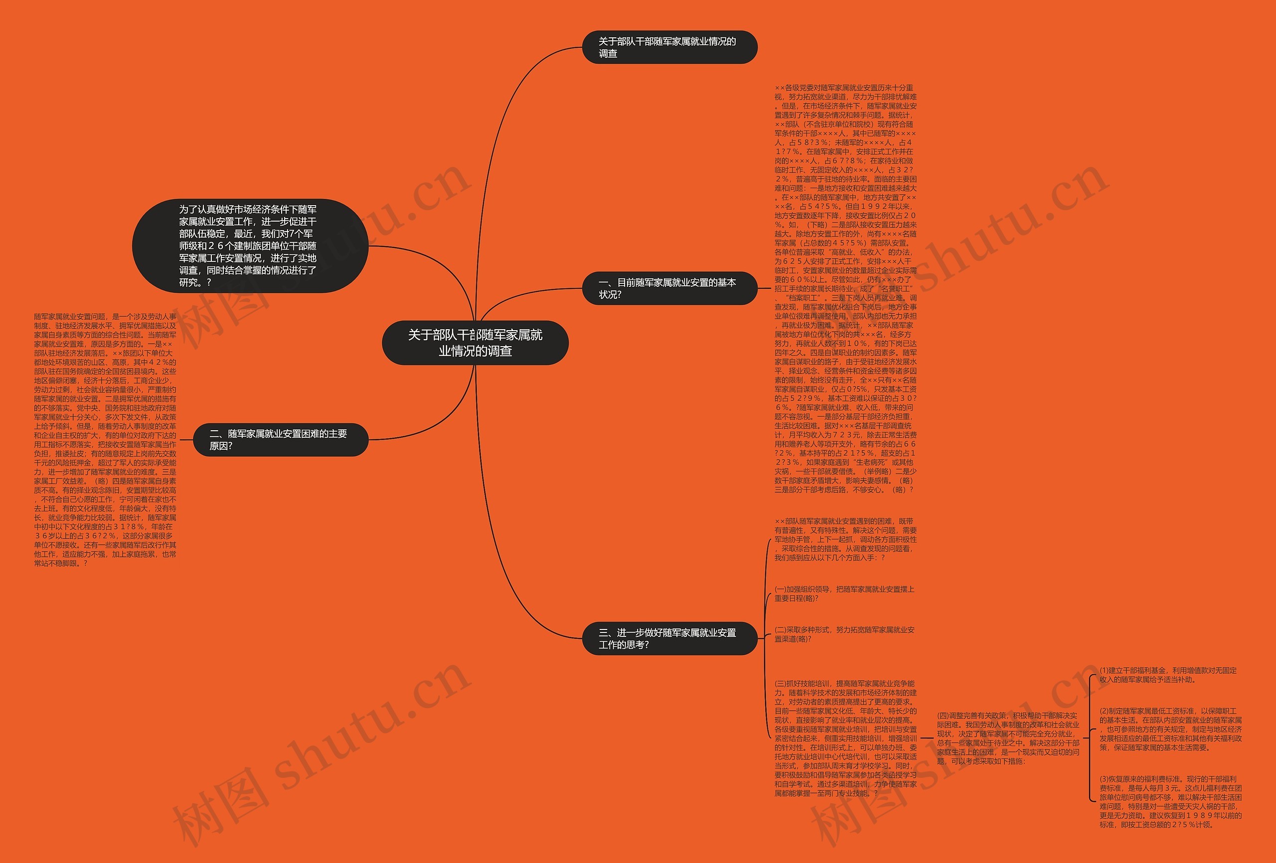 关于部队干部随军家属就业情况的调查 关于部队干部随军家属就业情况的调查