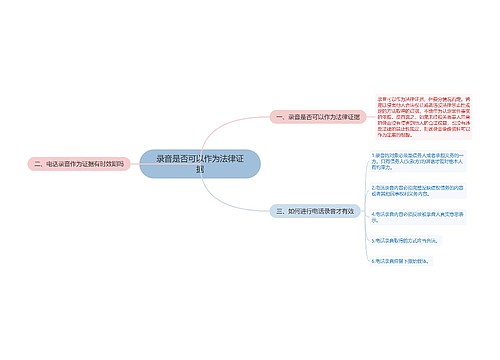 录音是否可以作为法律证据