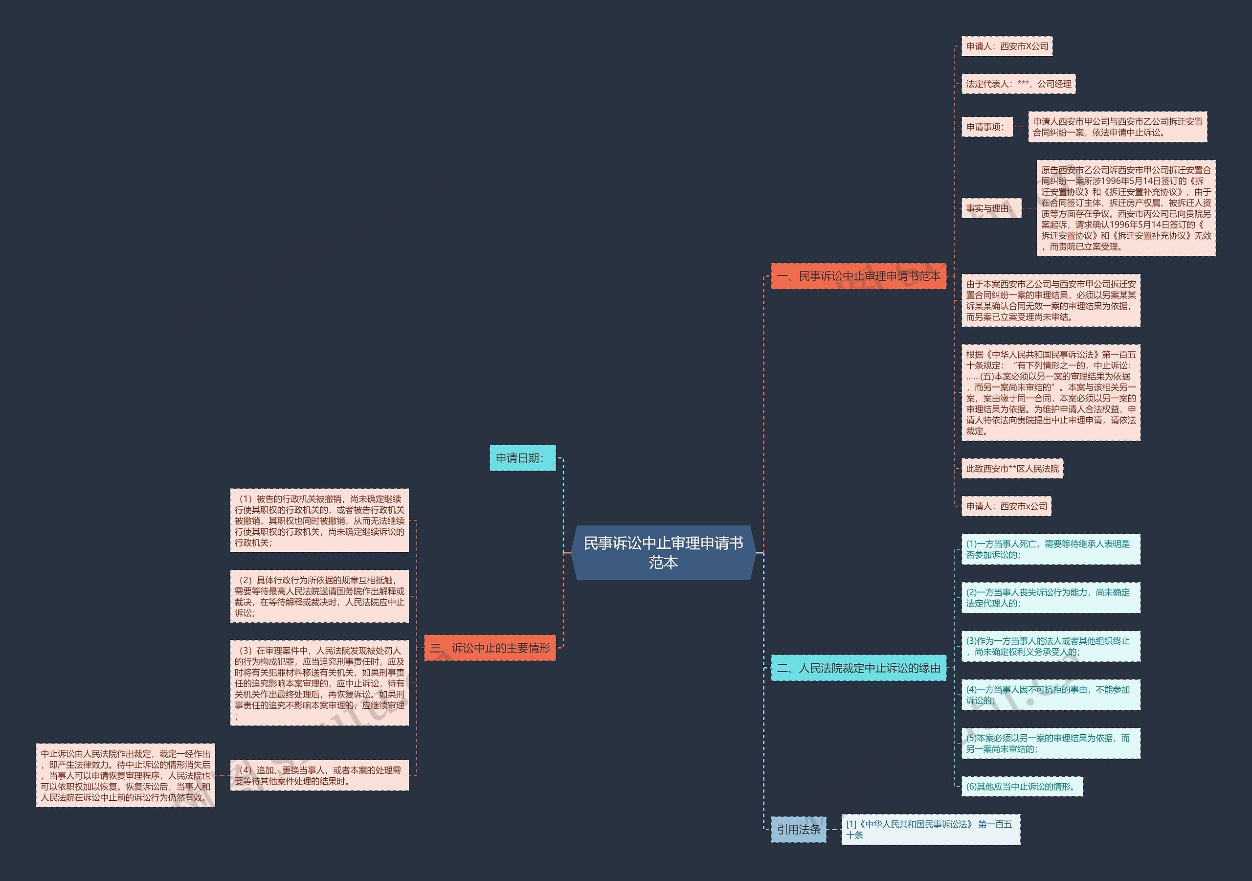 民事诉讼中止审理申请书范本 民事诉讼中止审理申请书范本