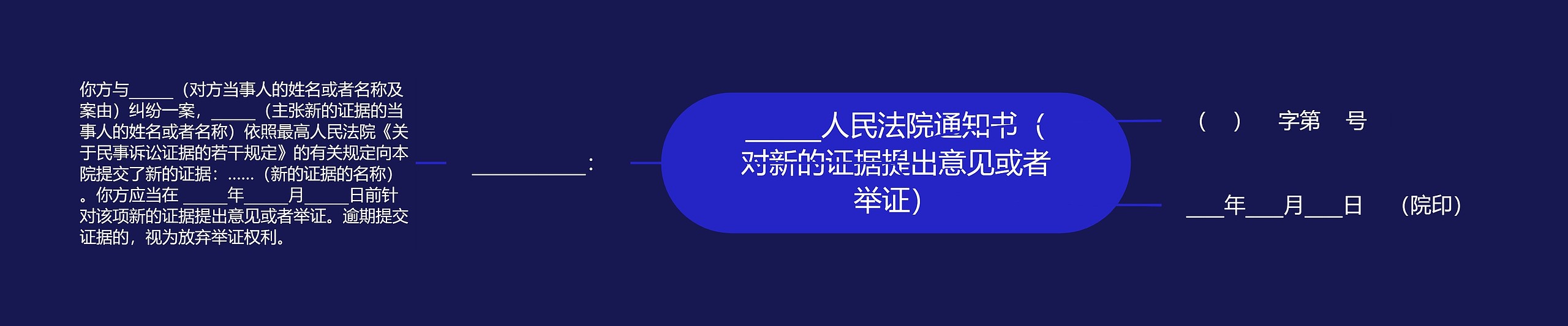 ______人民法院通知书（对新的证据提出意见或者举证）思维导图