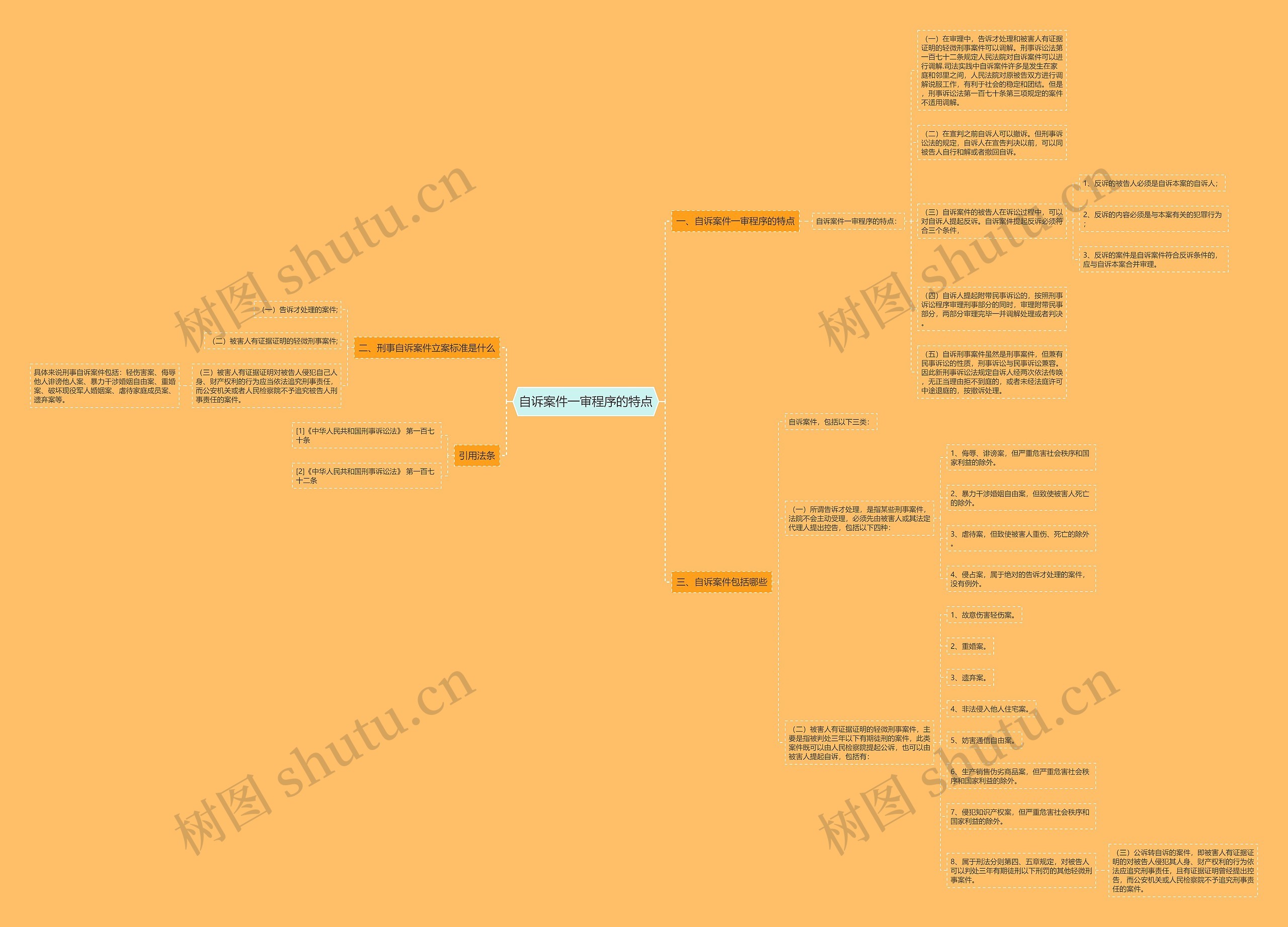 自诉案件一审程序的特点思维导图
