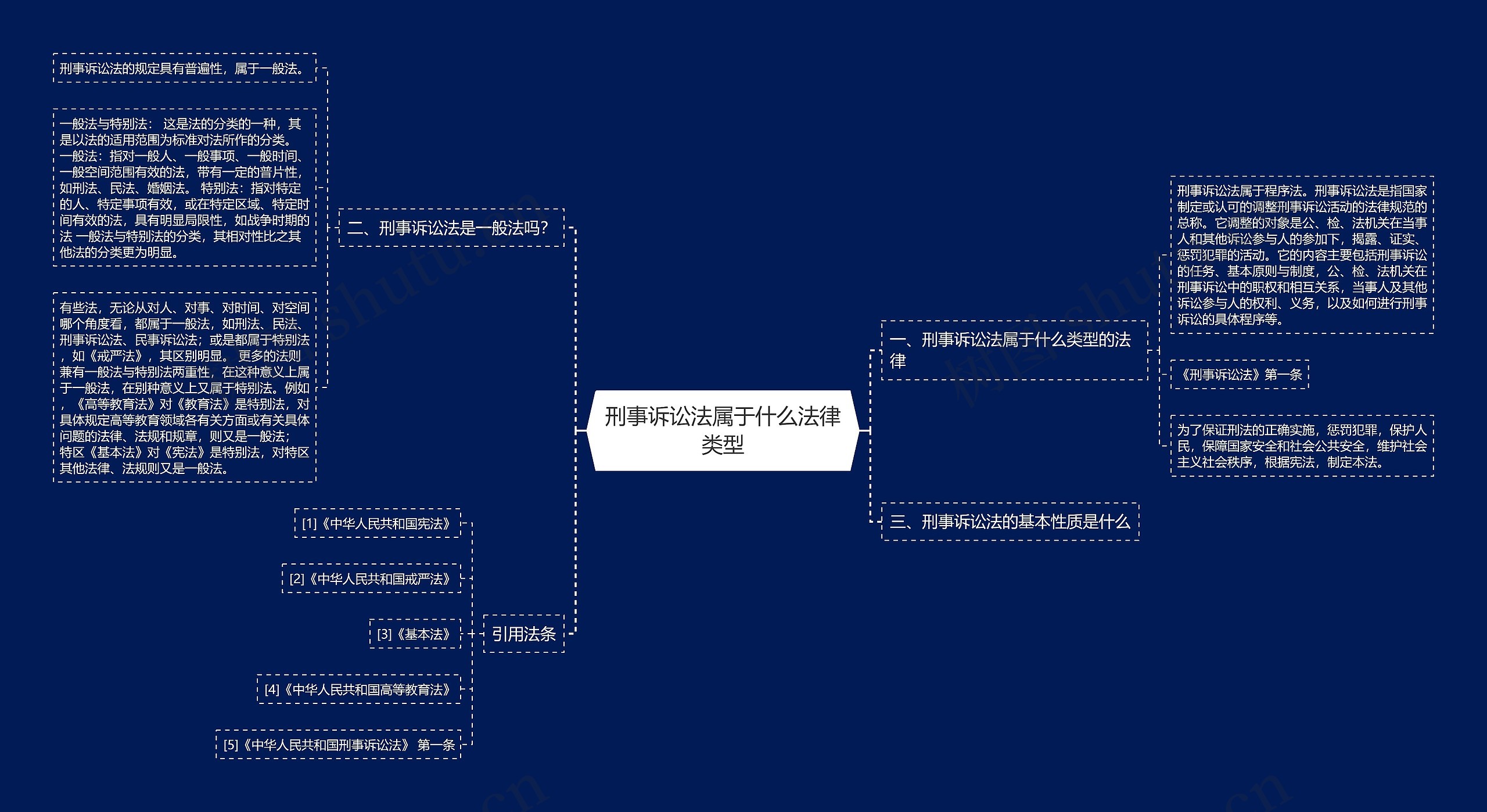 刑事诉讼法属于什么法律类型思维导图