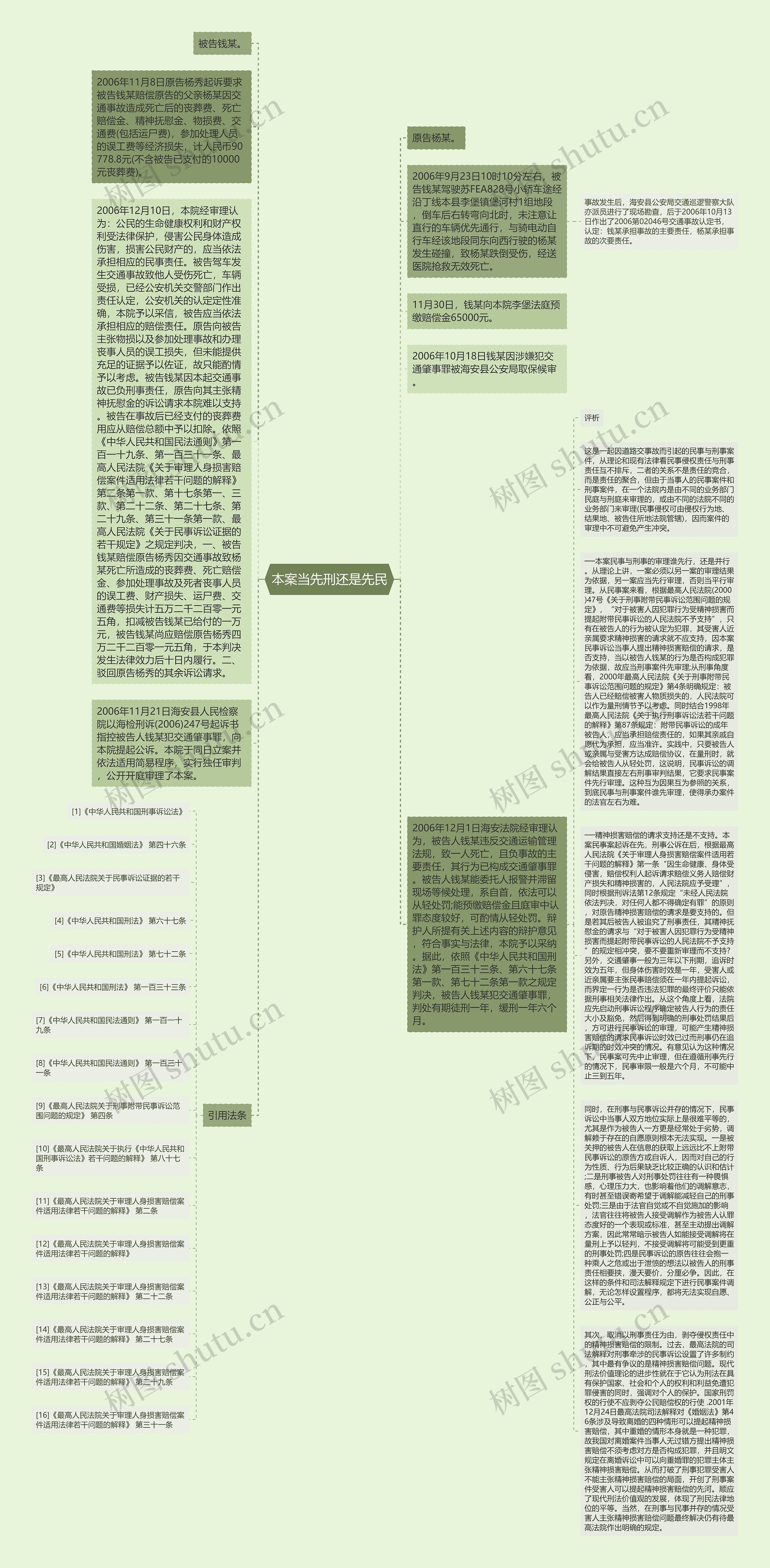 本案当先刑还是先民