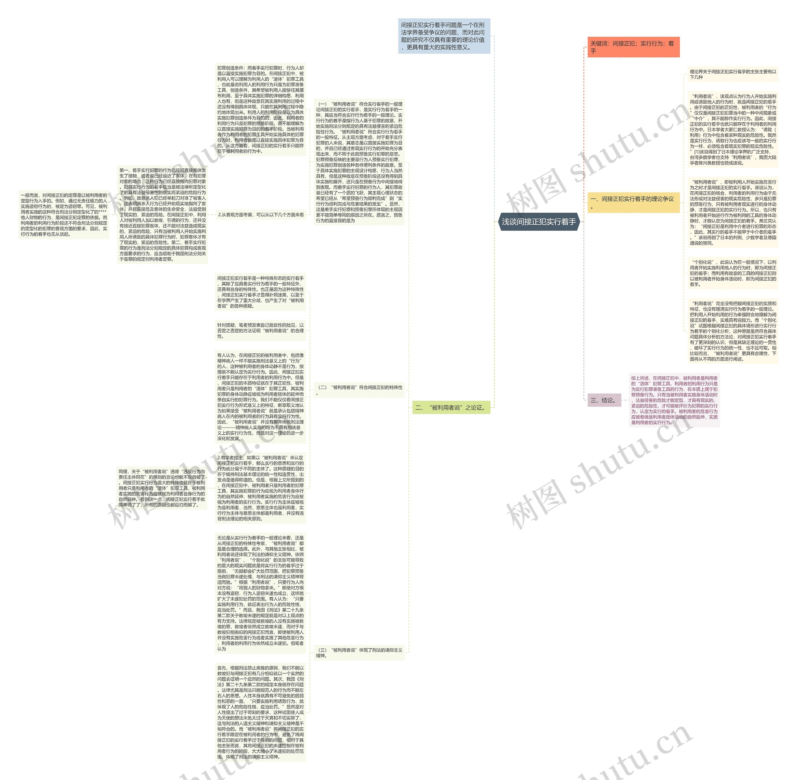 浅谈间接正犯实行着手思维导图