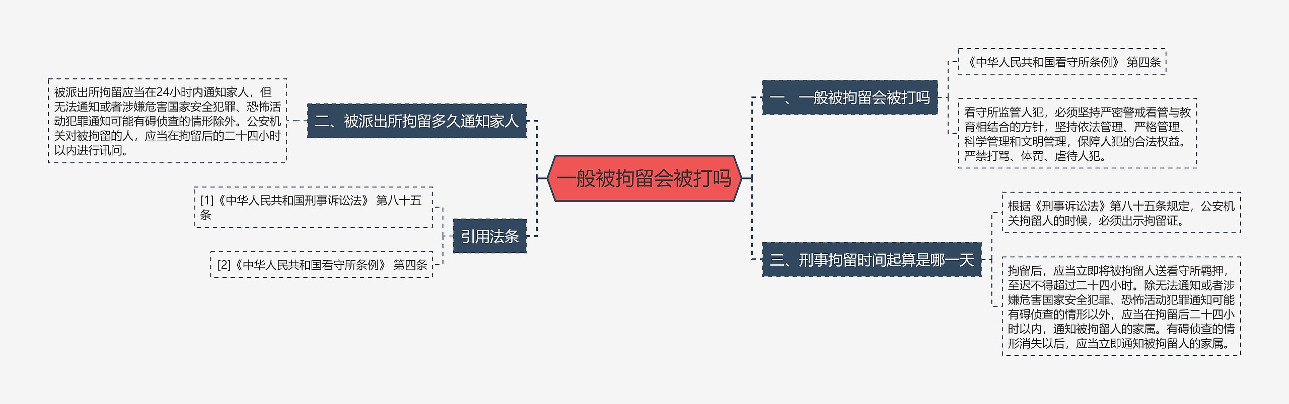 一般被拘留会被打吗