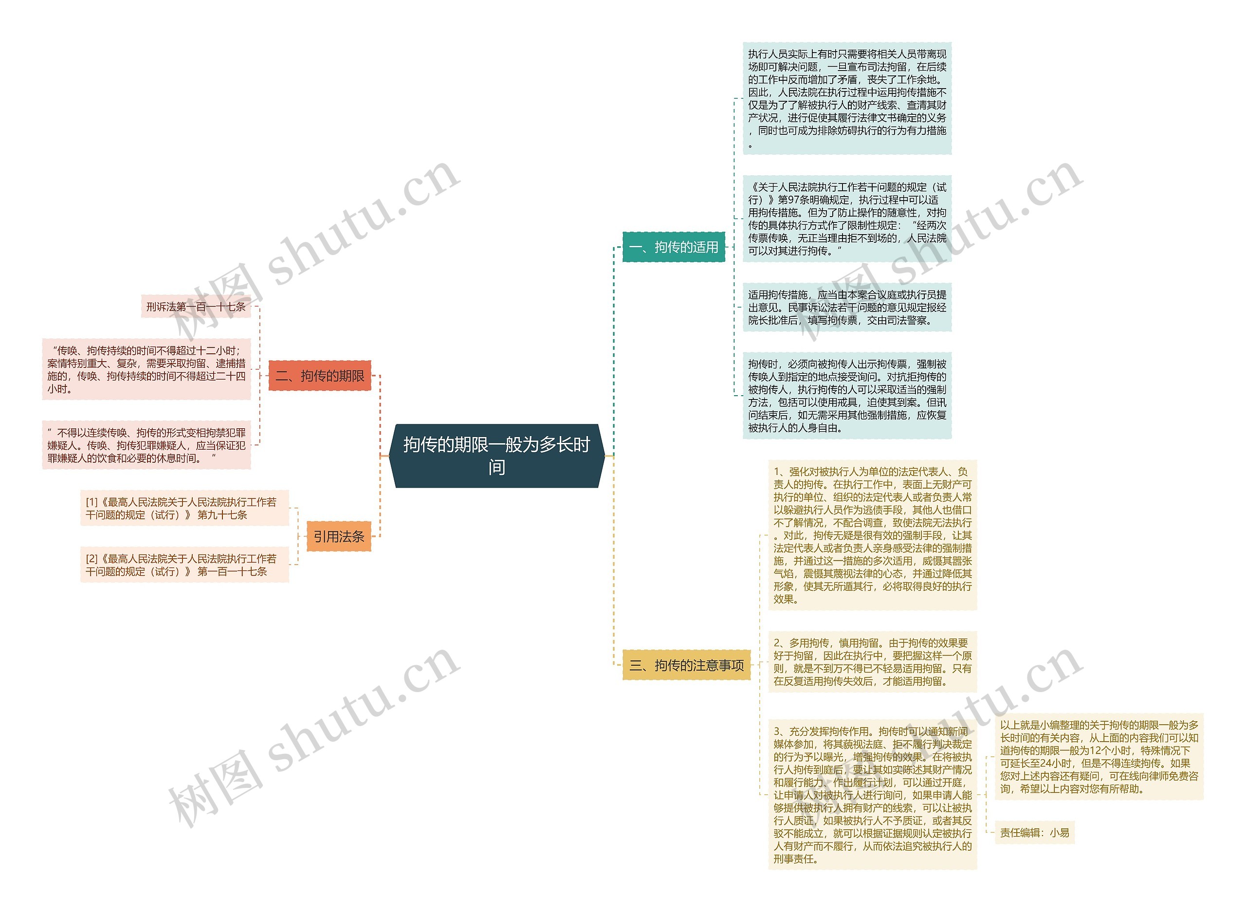 拘传的期限一般为多长时间思维导图