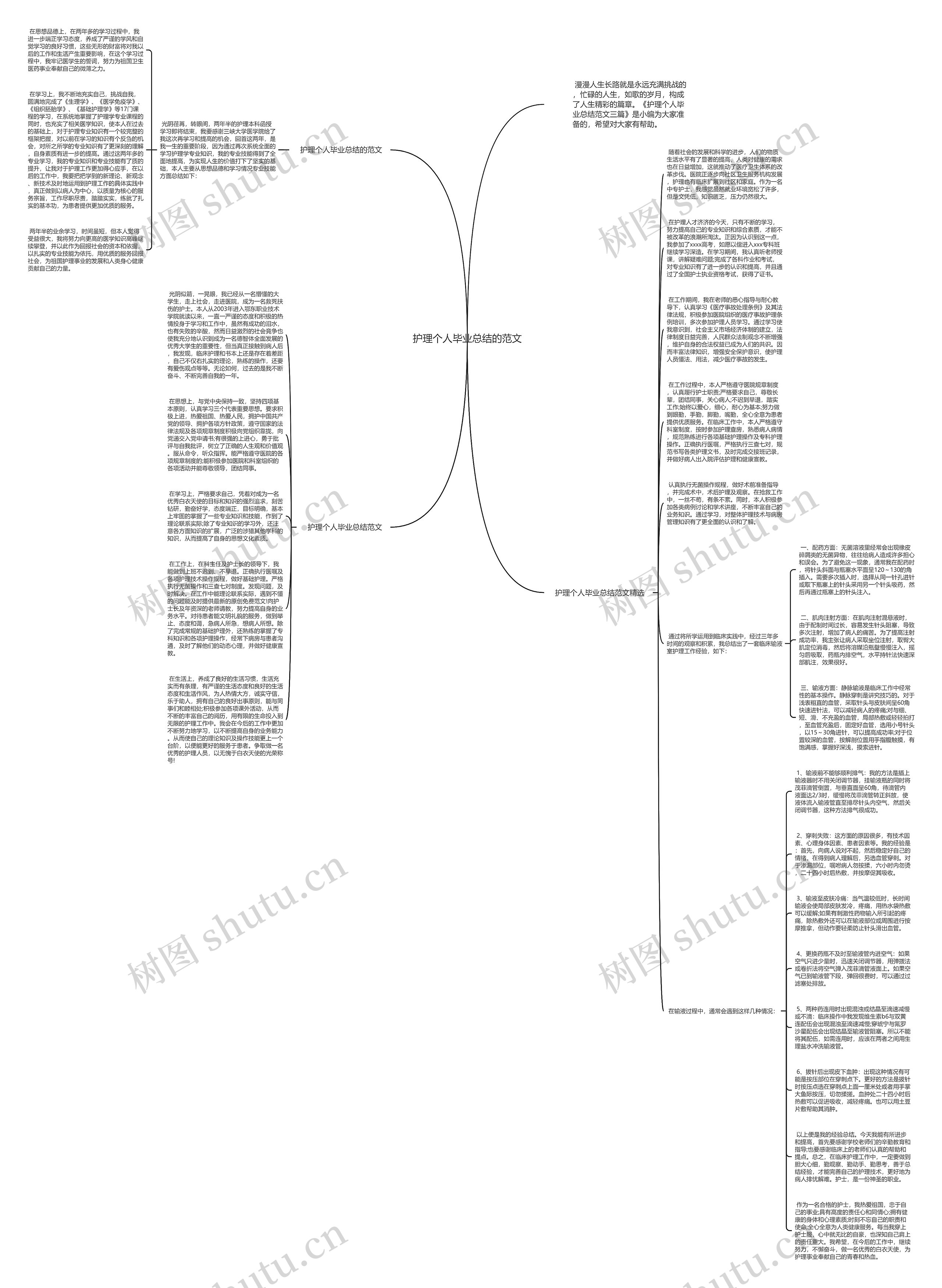 护理个人毕业总结的范文思维导图